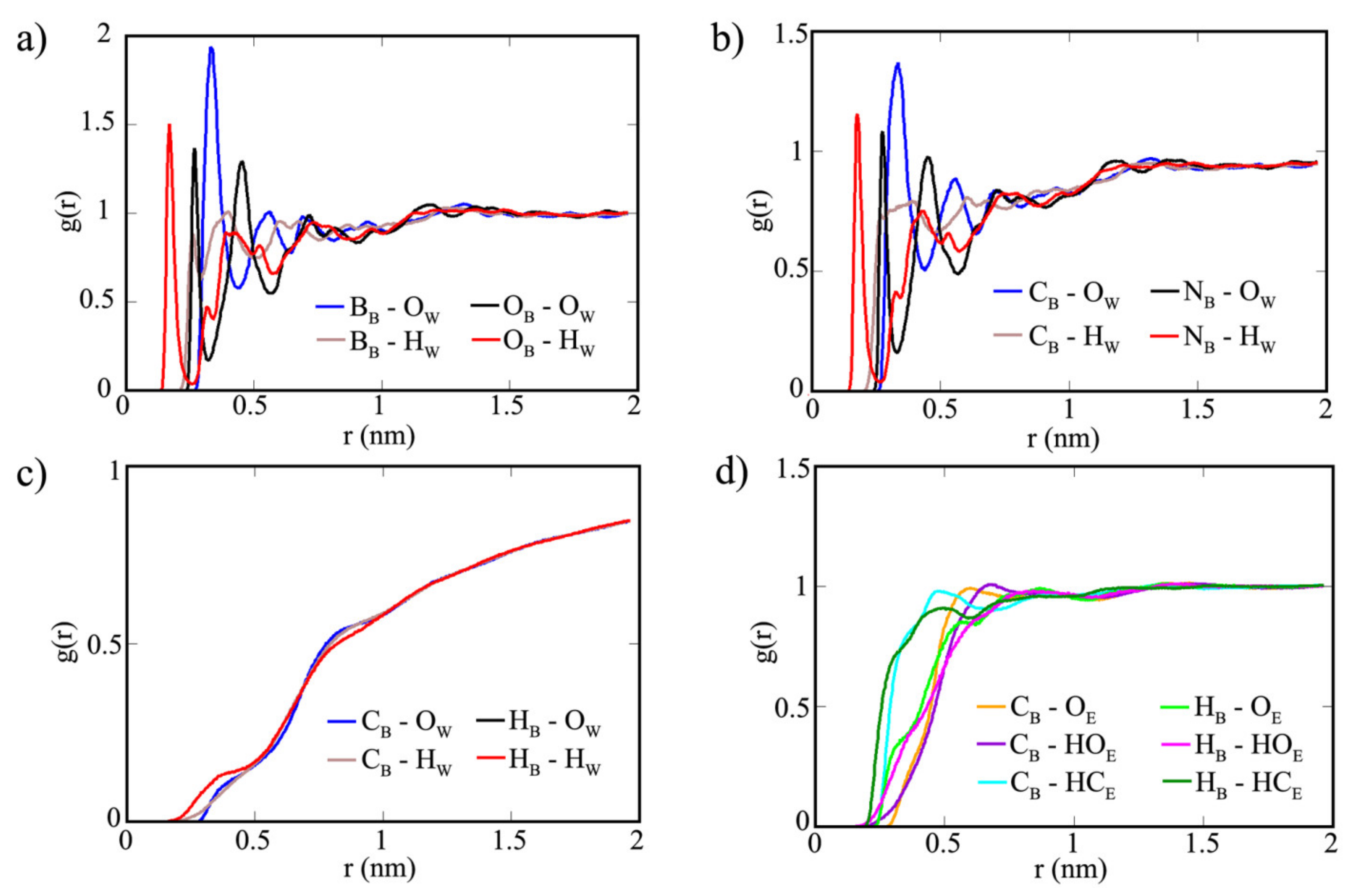 Polymers Free Full Text Elucidating The Aromatic Properties Of Covalent Organic Frameworks Surface For Enhanced Polar Solvent Adsorption Html