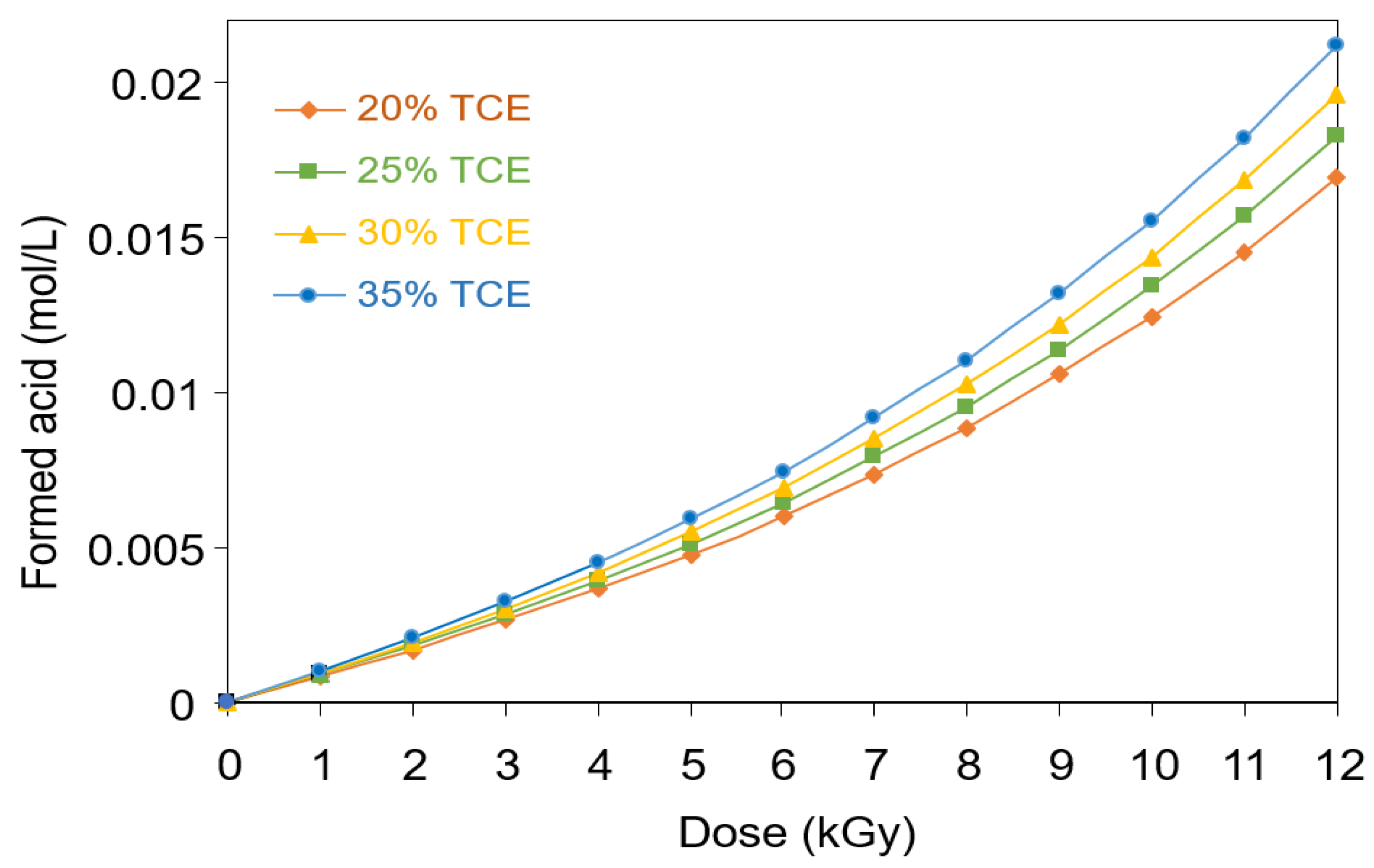 Polymers 13 01866 g003