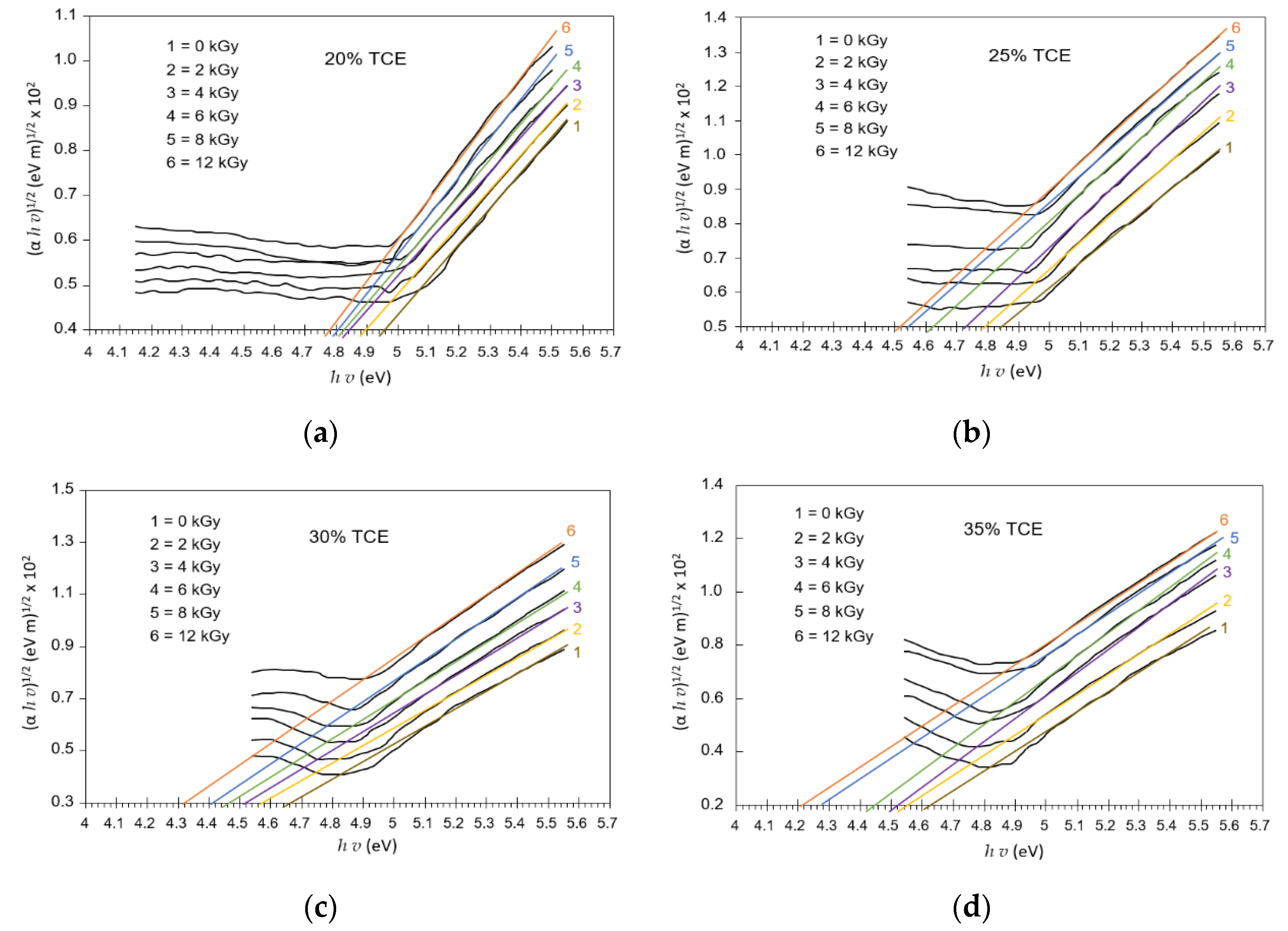 Polymers 13 01866 g013