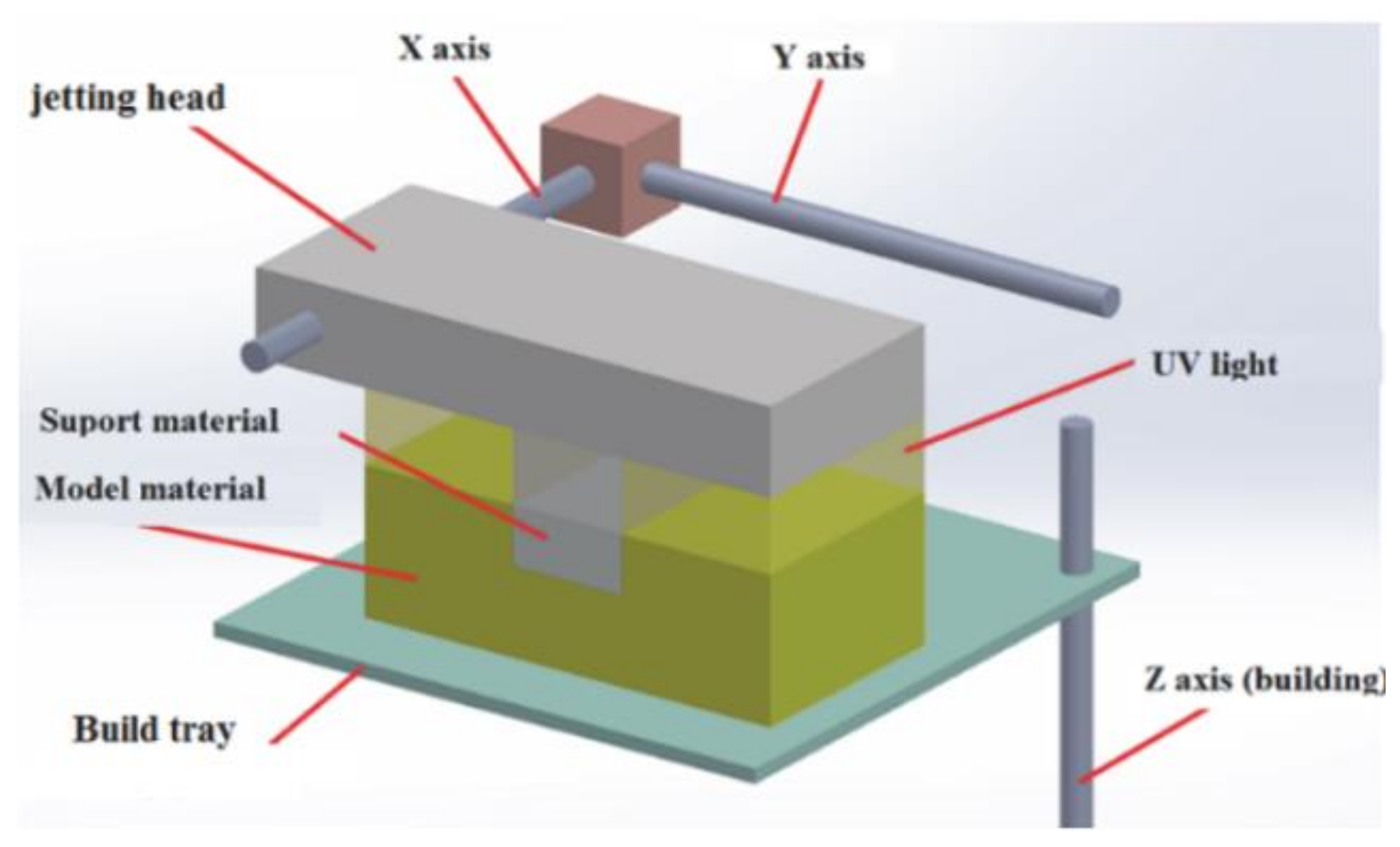 Polymers 13 01895 g001