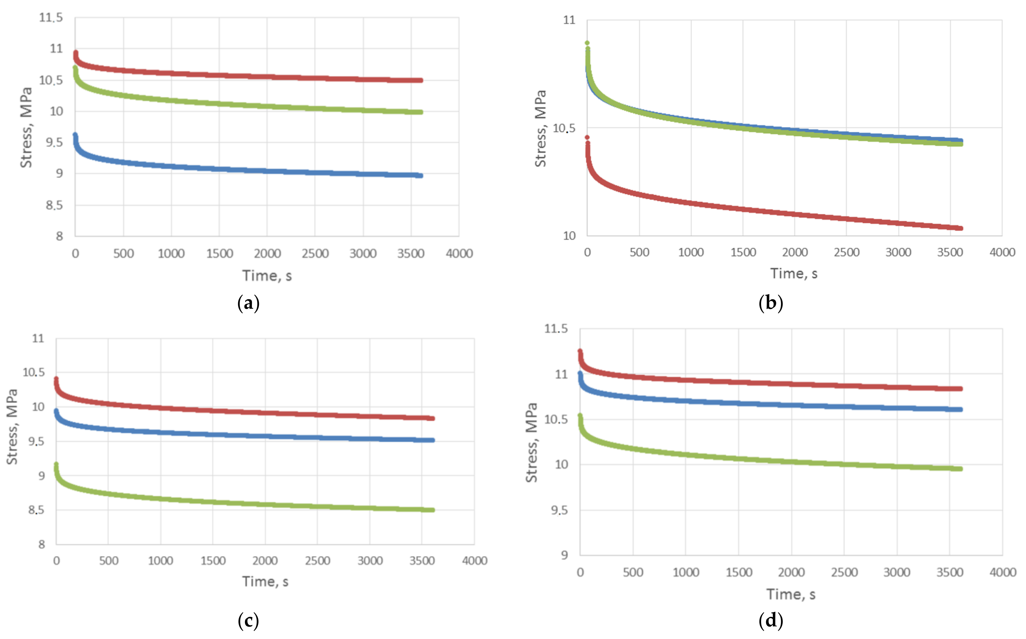 Polymers 13 01895 g004a