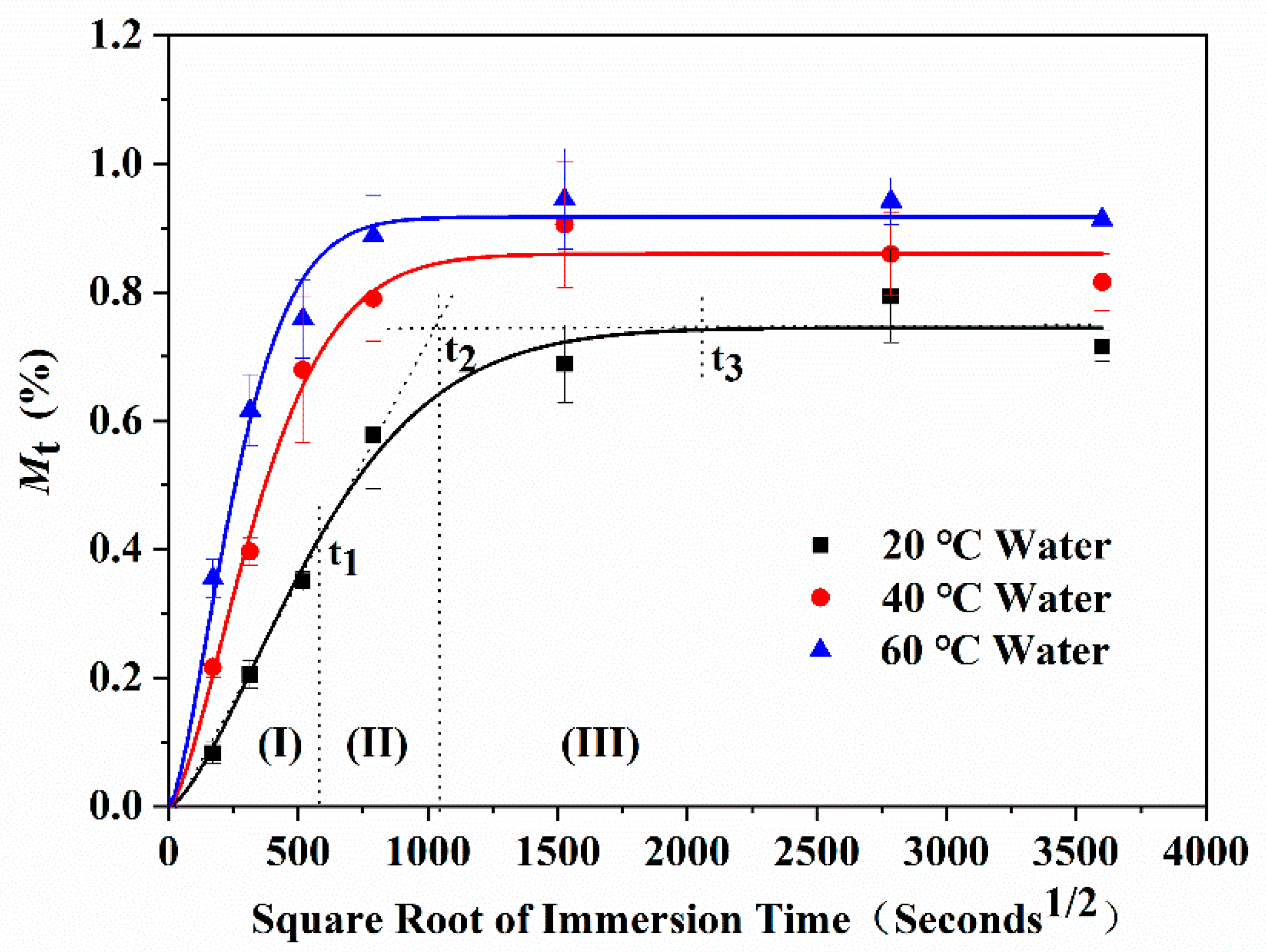 Polymers 13 01902 g003