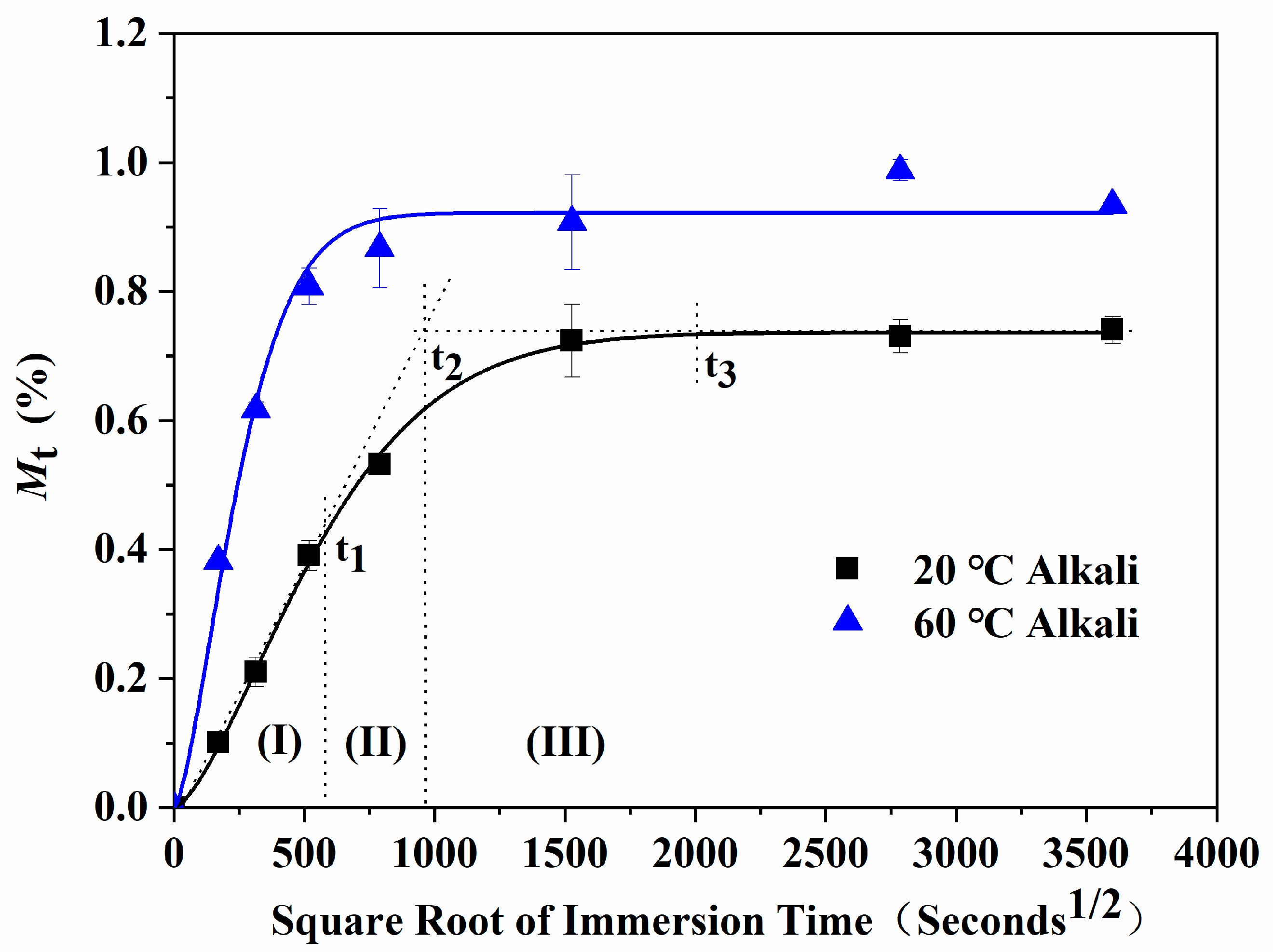 Polymers 13 01902 g004