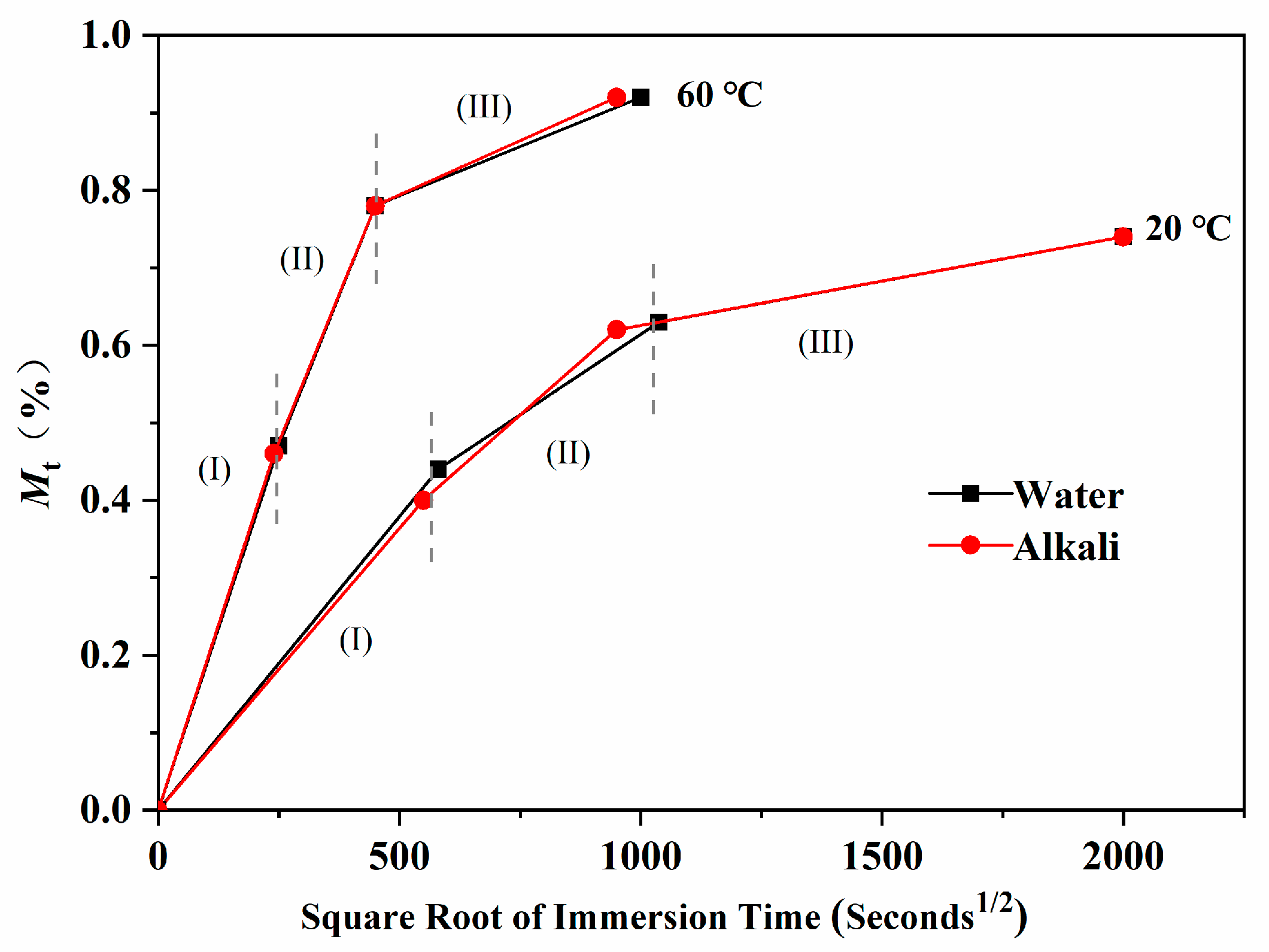 Polymers 13 01902 g005