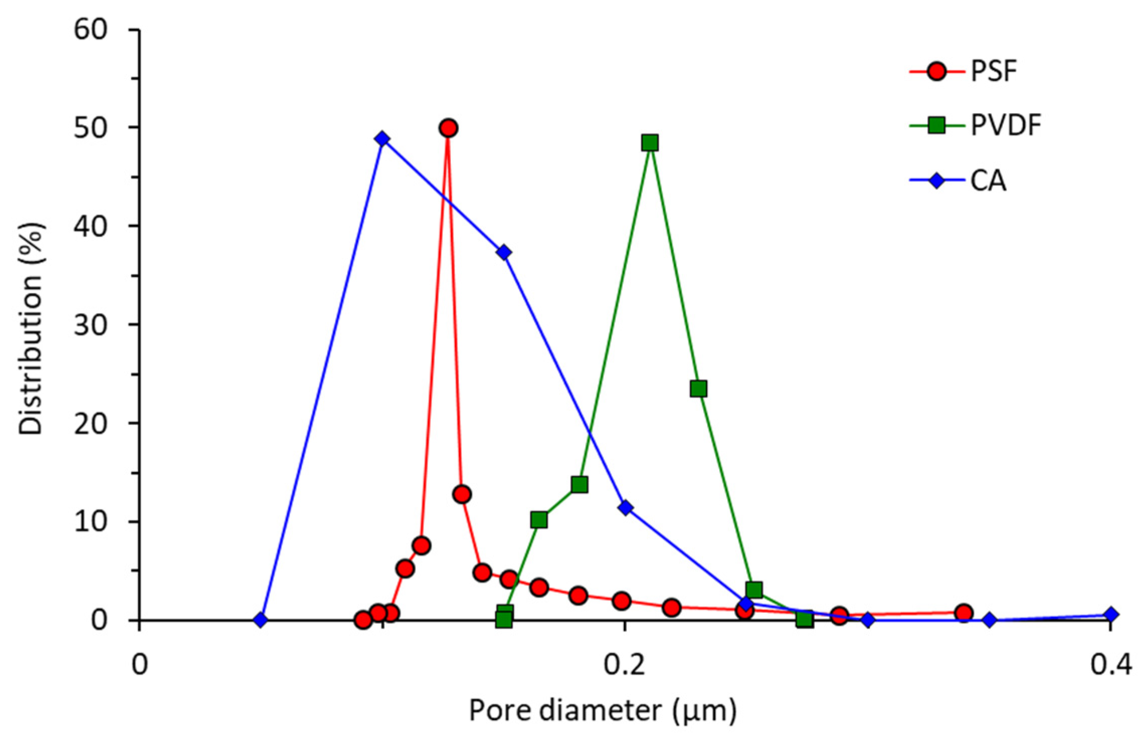 Polymers 13 01907 g003