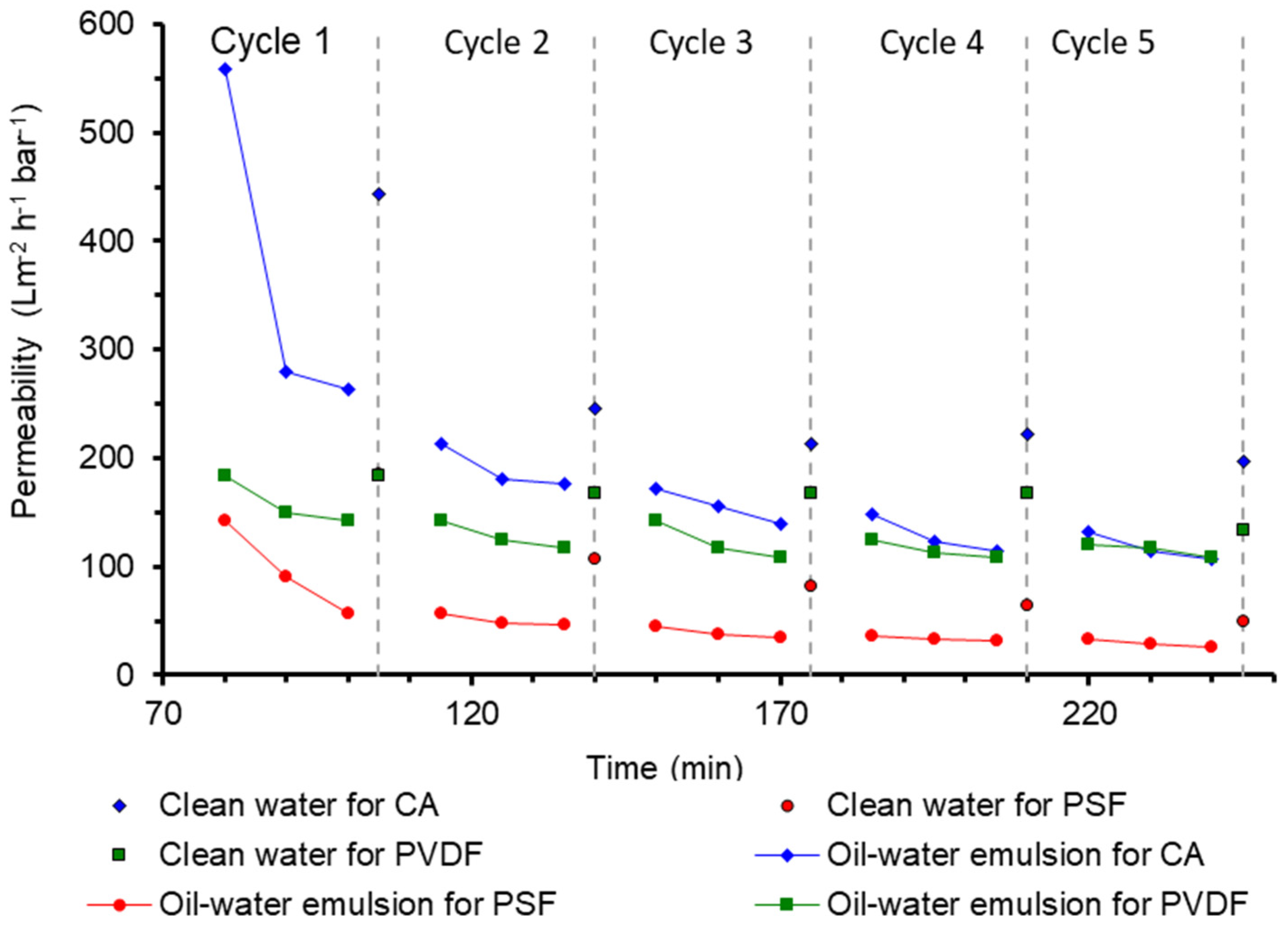 Polymers 13 01907 g008