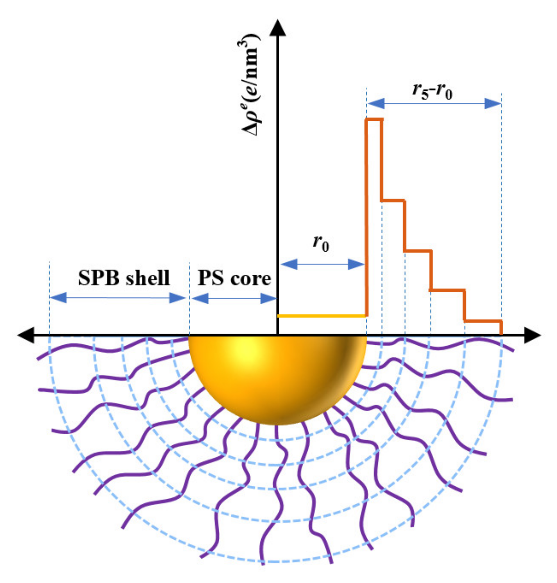 Polymers 13 01911 g002
