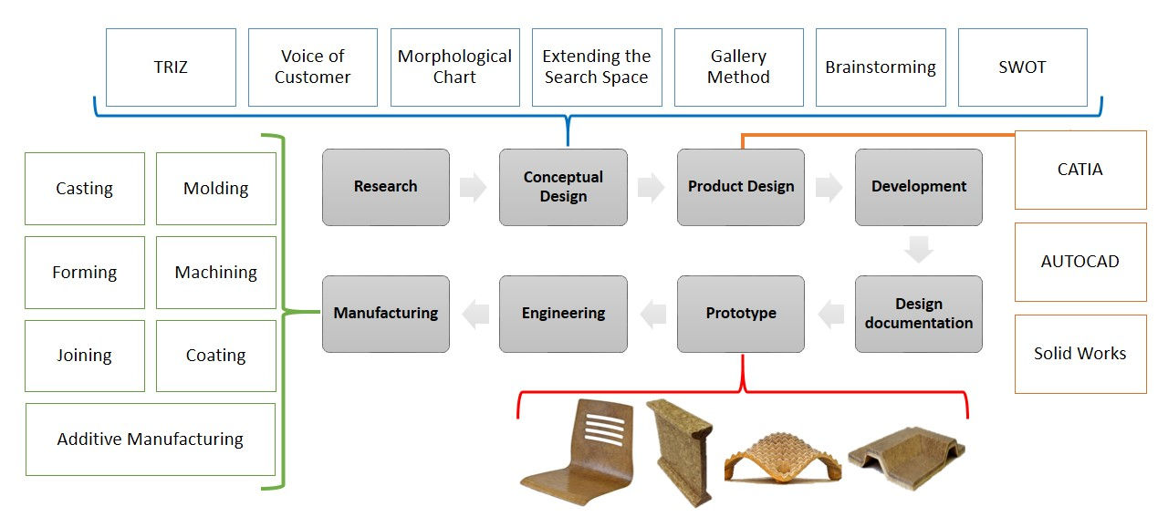 Polymers  Free Full-Text  Natural Fiber Reinforced Composite 