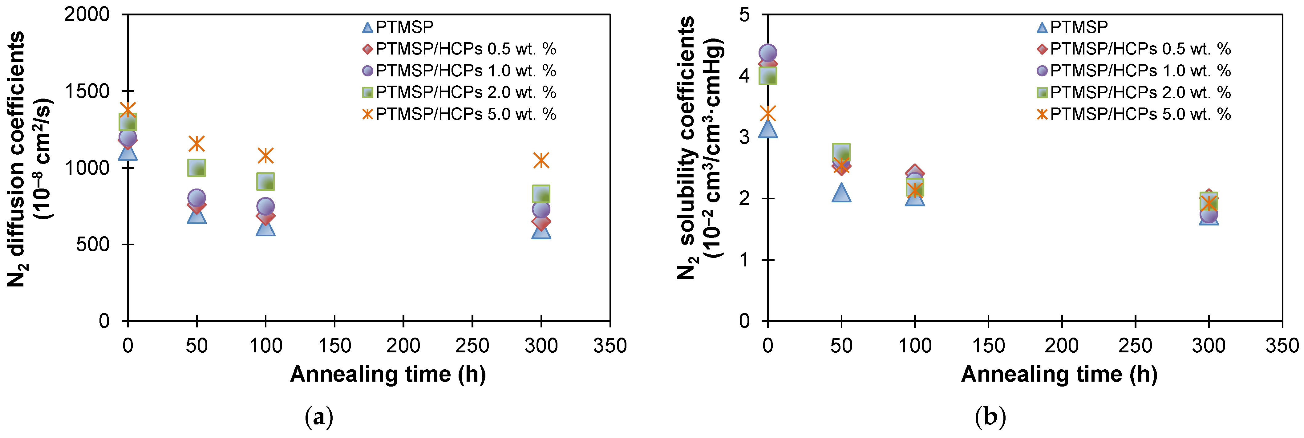 Polymers 13 01922 g006a