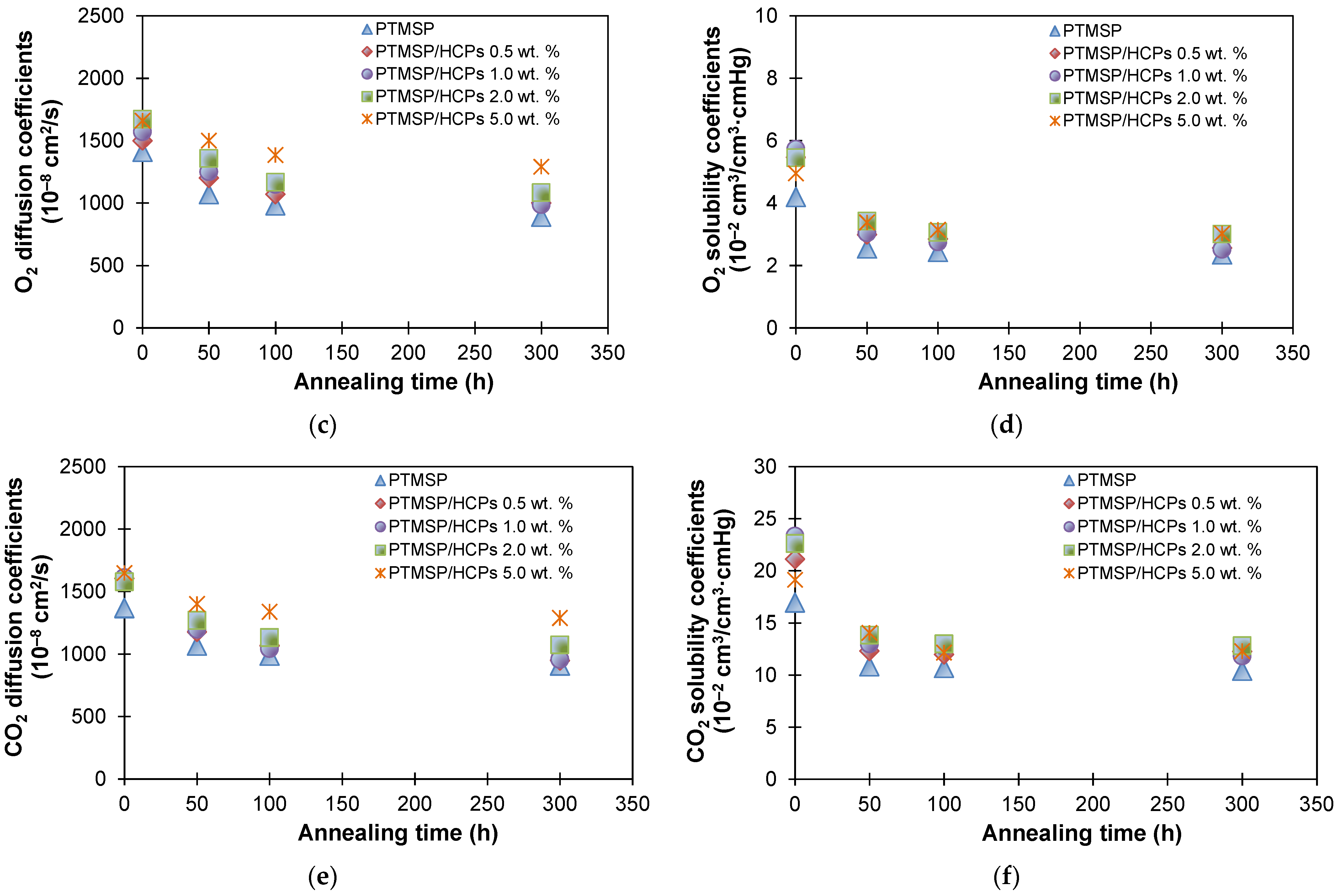 Polymers 13 01922 g006b