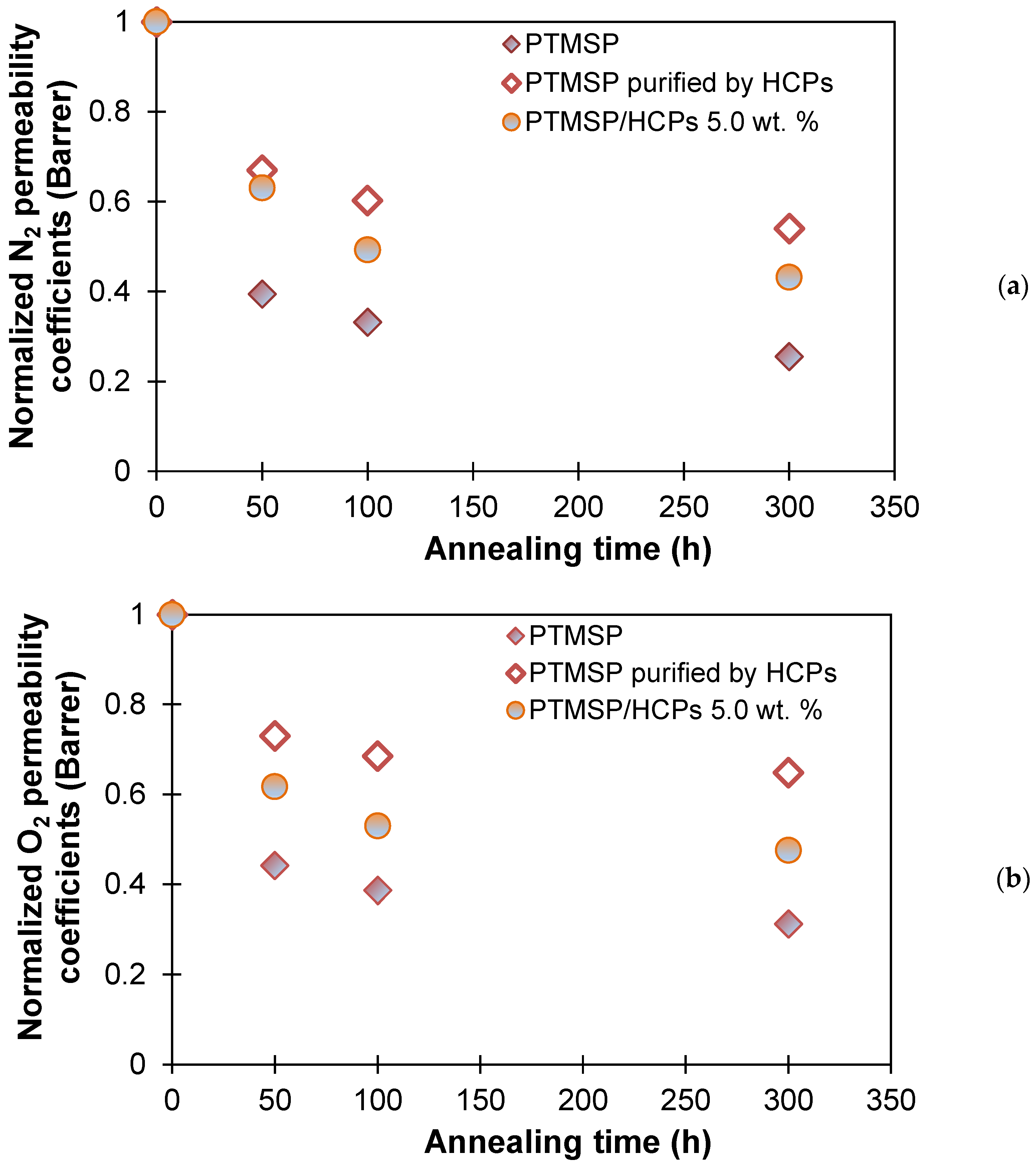 Polymers 13 01922 g007a
