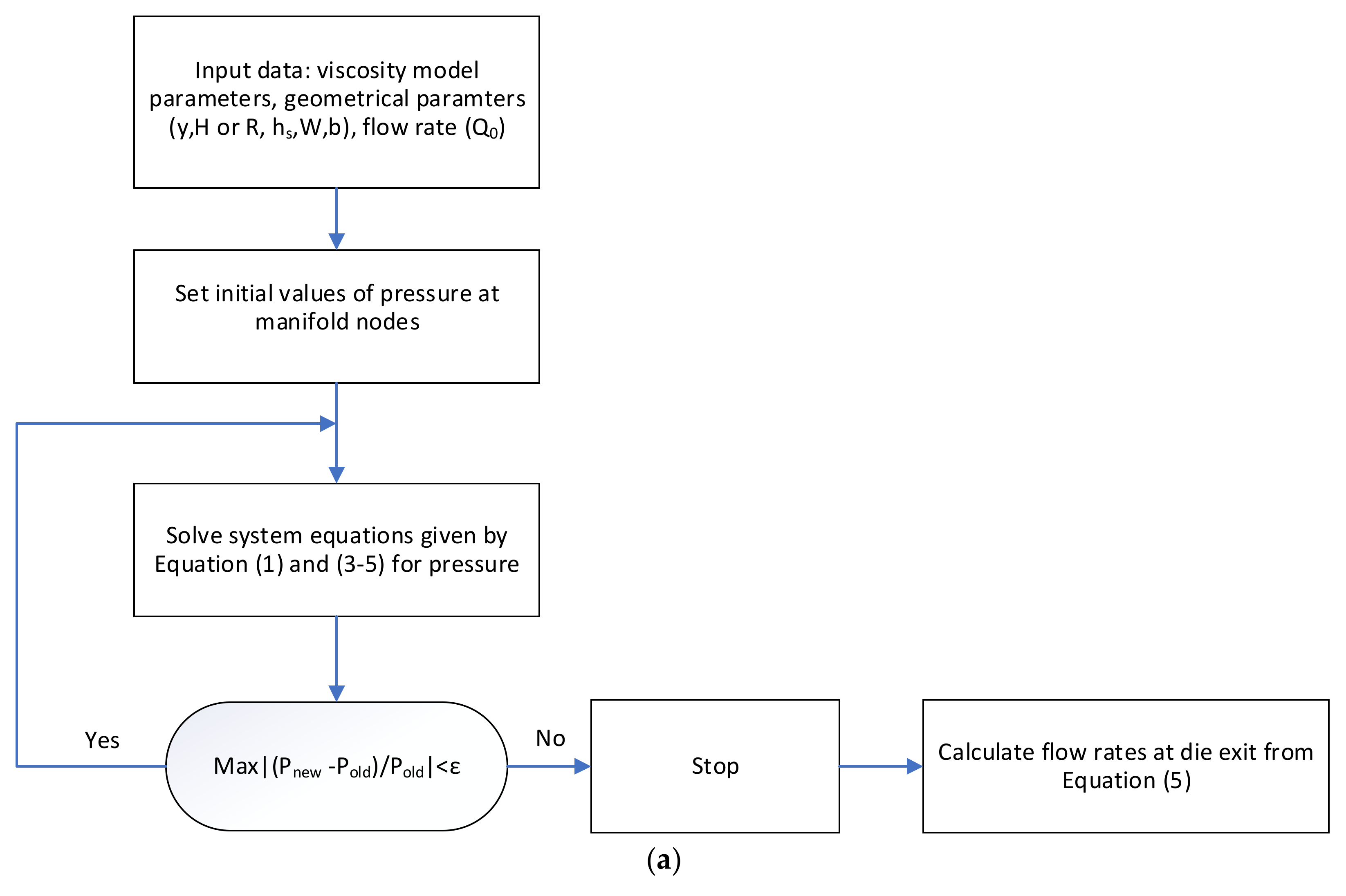 Polymers 13 01924 g002a
