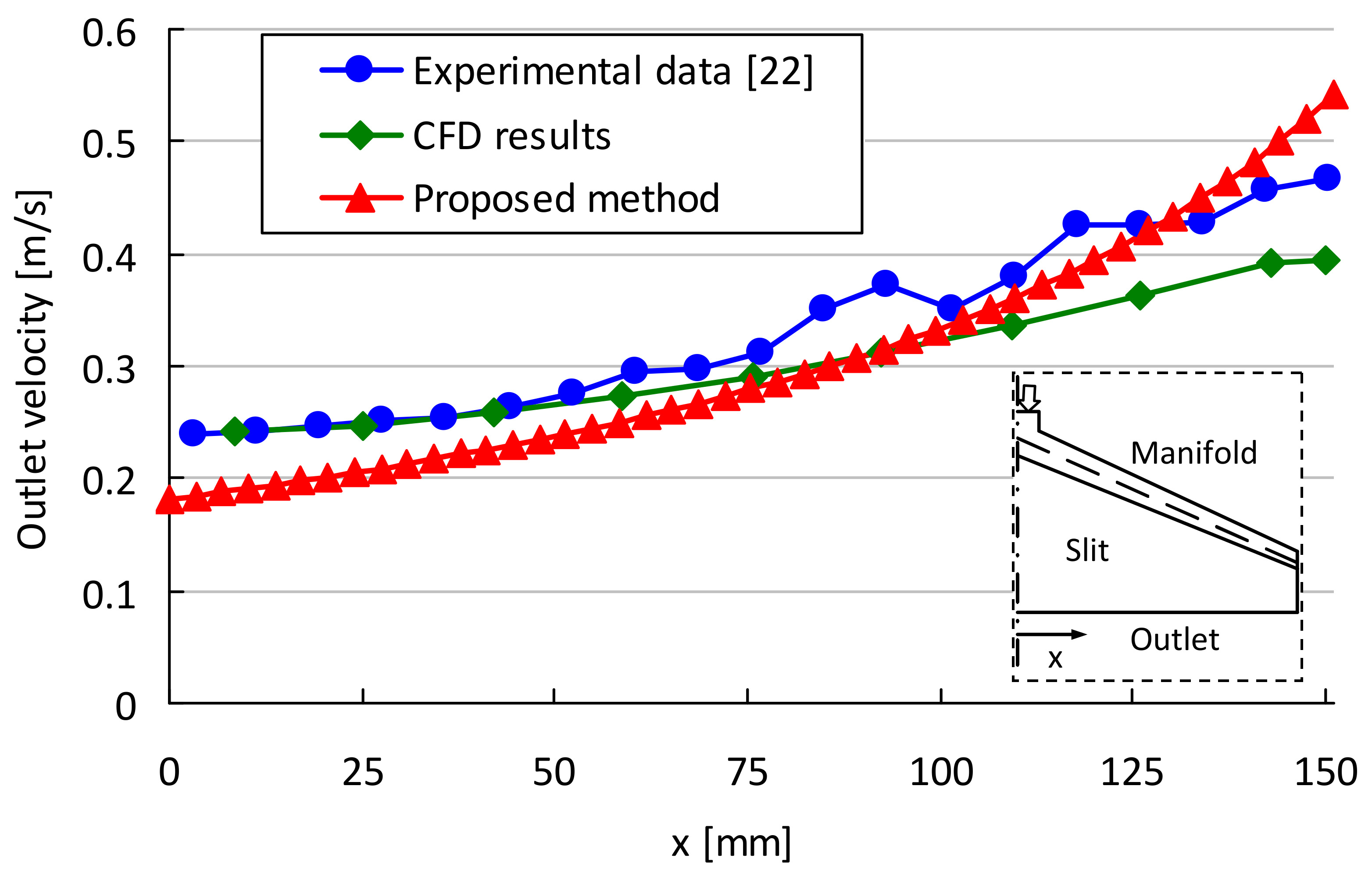 Polymers 13 01924 g003