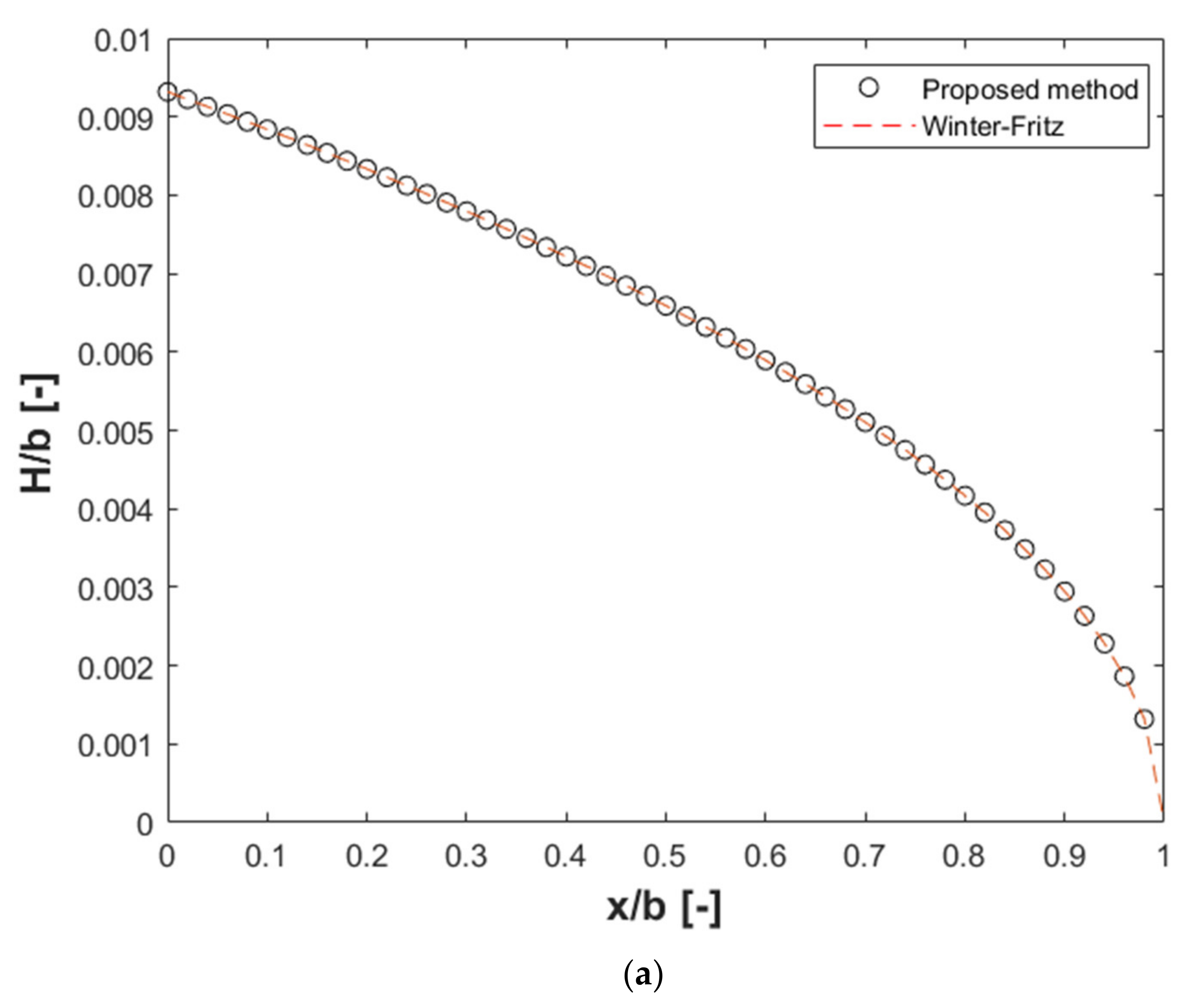 Polymers 13 01924 g011a