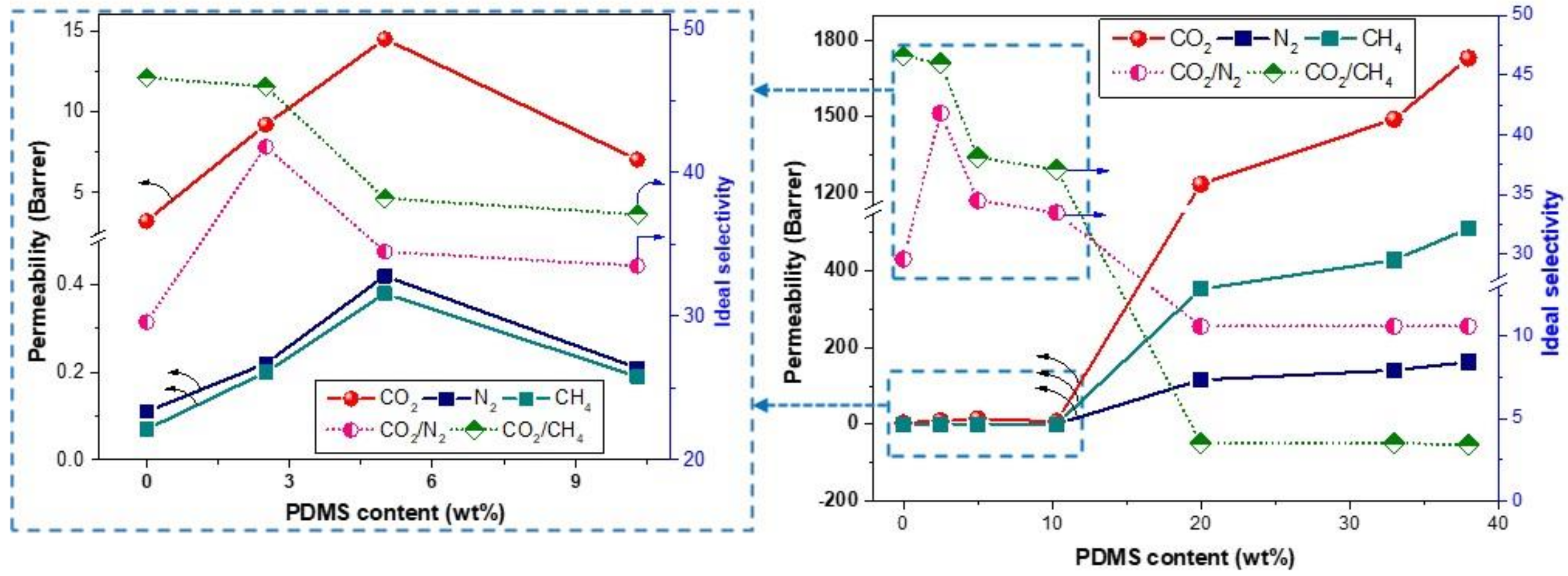 Polymers 13 01927 g007