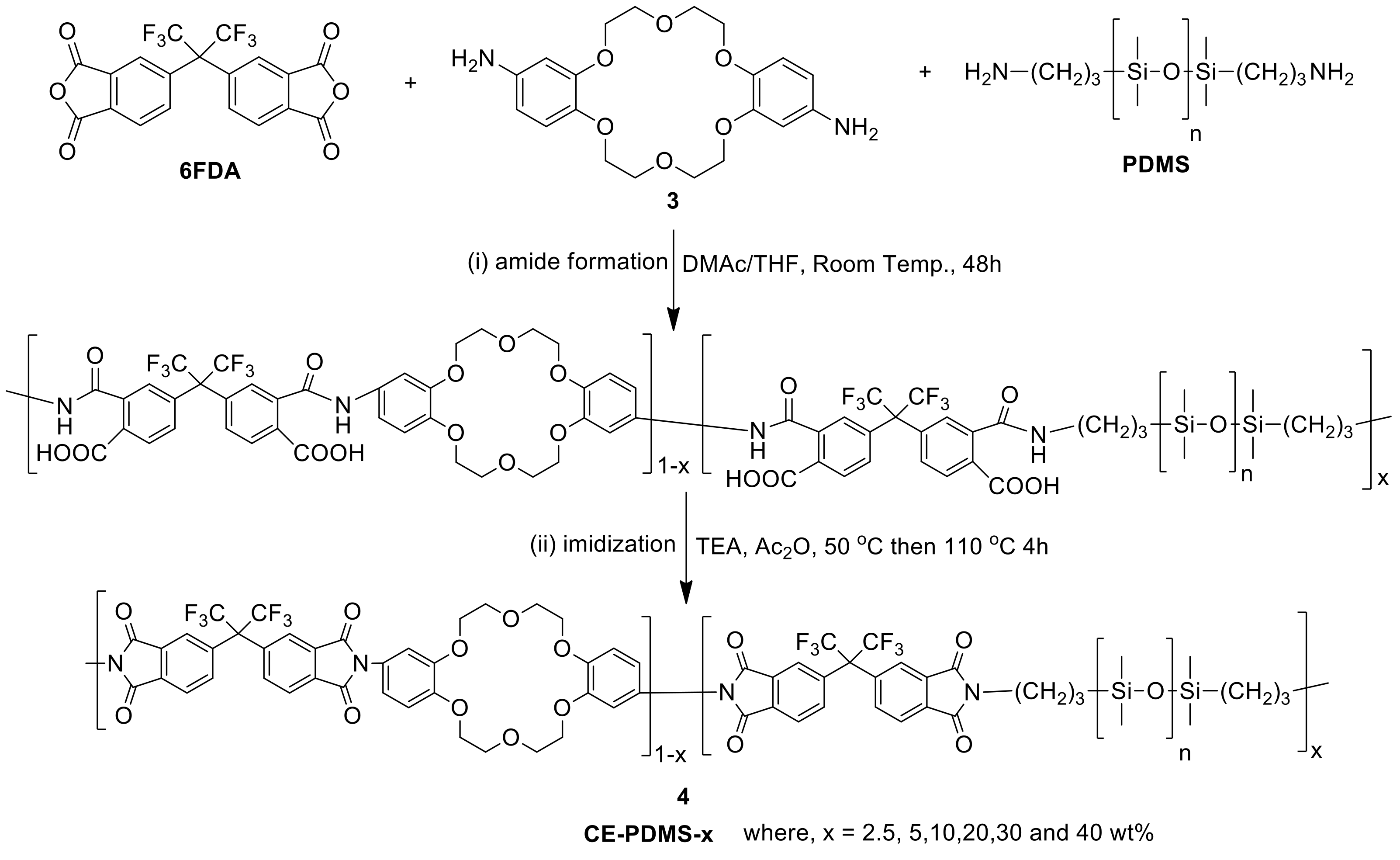 Polymers 13 01927 sch001