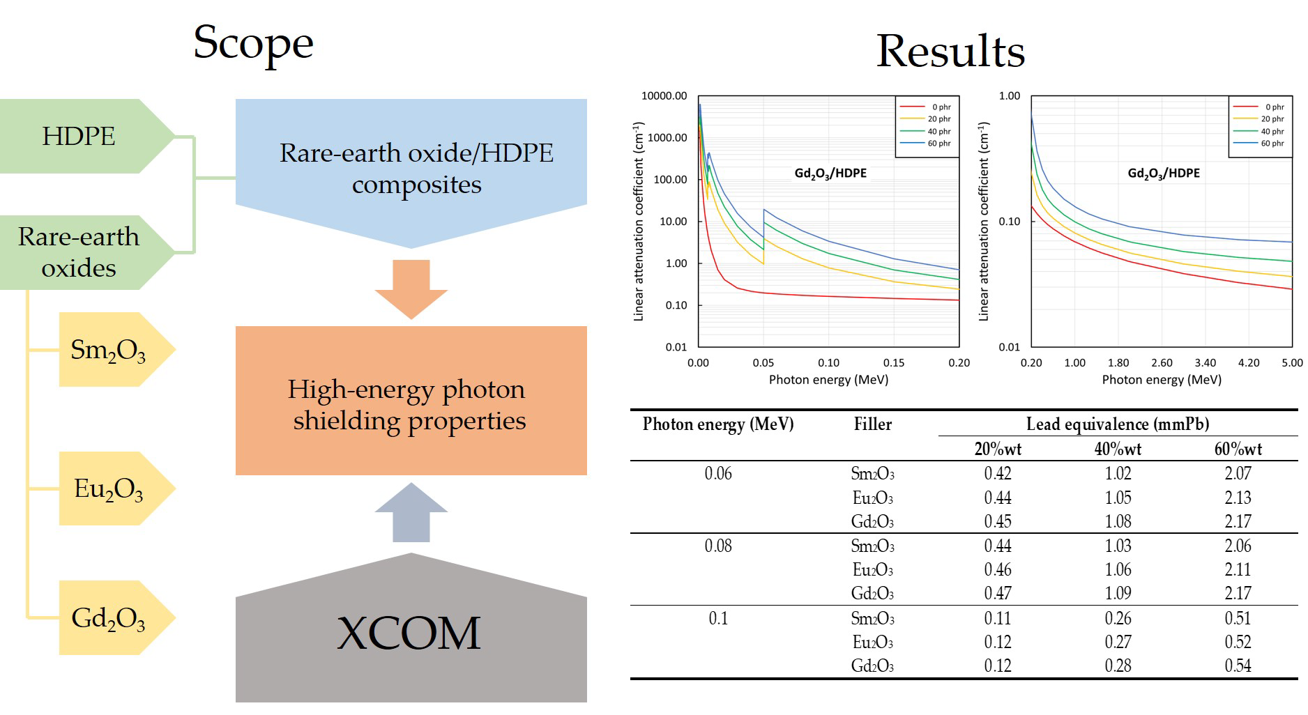 Polymers | Free Full-Text | Rare-Earth Oxides as Alternative High-Energy  Photon Protective Fillers in HDPE Composites: Theoretical Aspects | HTML