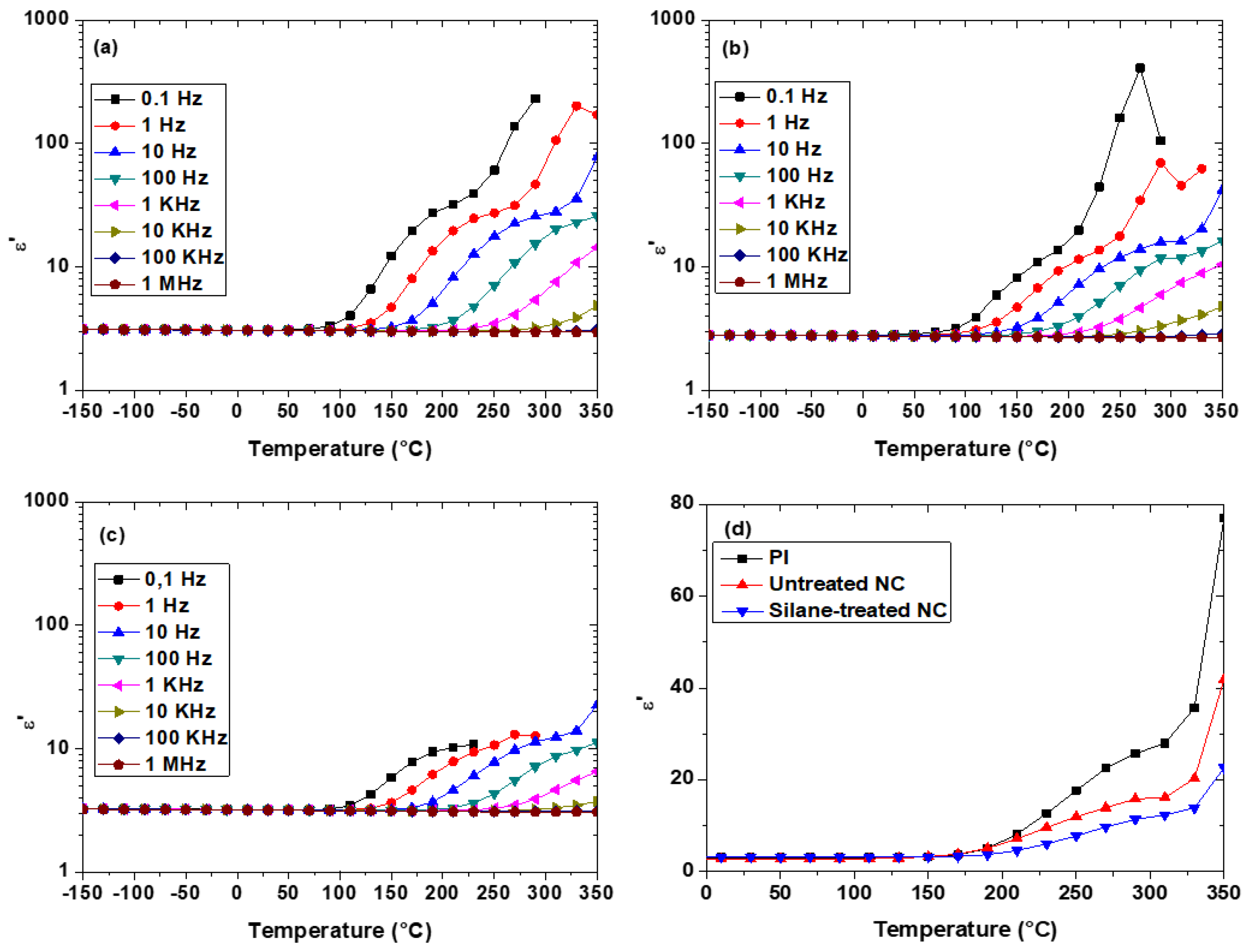 Polymers 13 01936 g002 Polymers 13 01936 g002