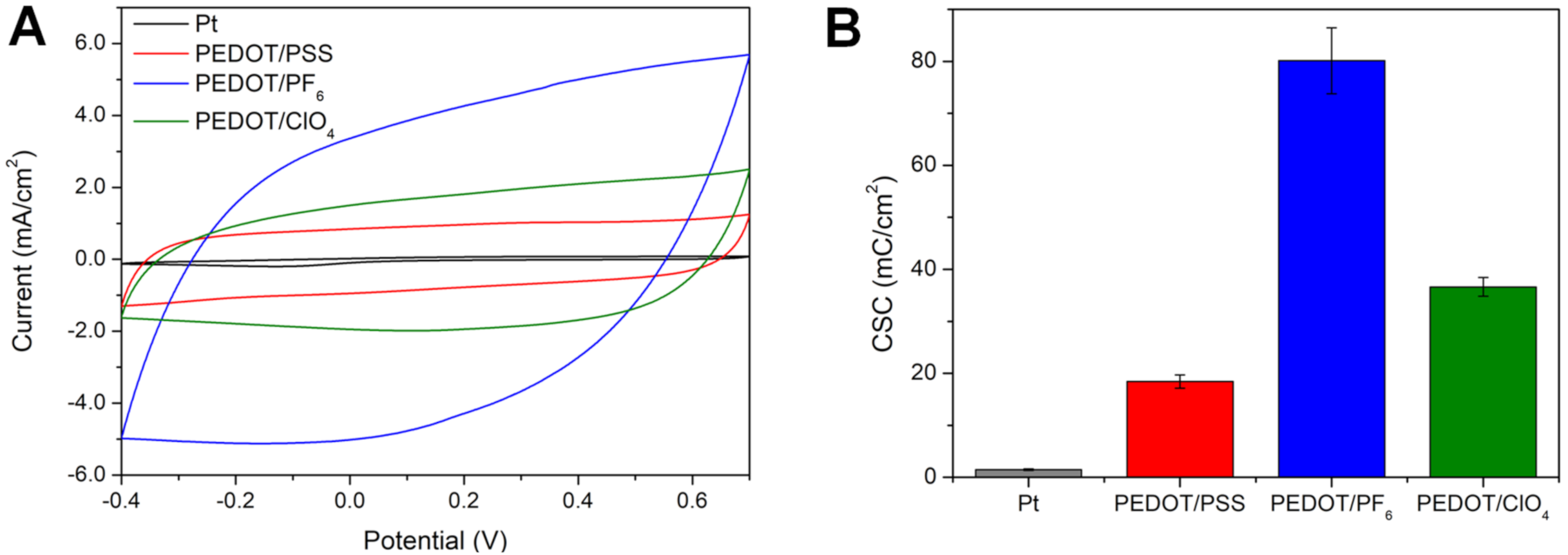 Polymers 13 01948 g003 Polymers 13 01948 g003