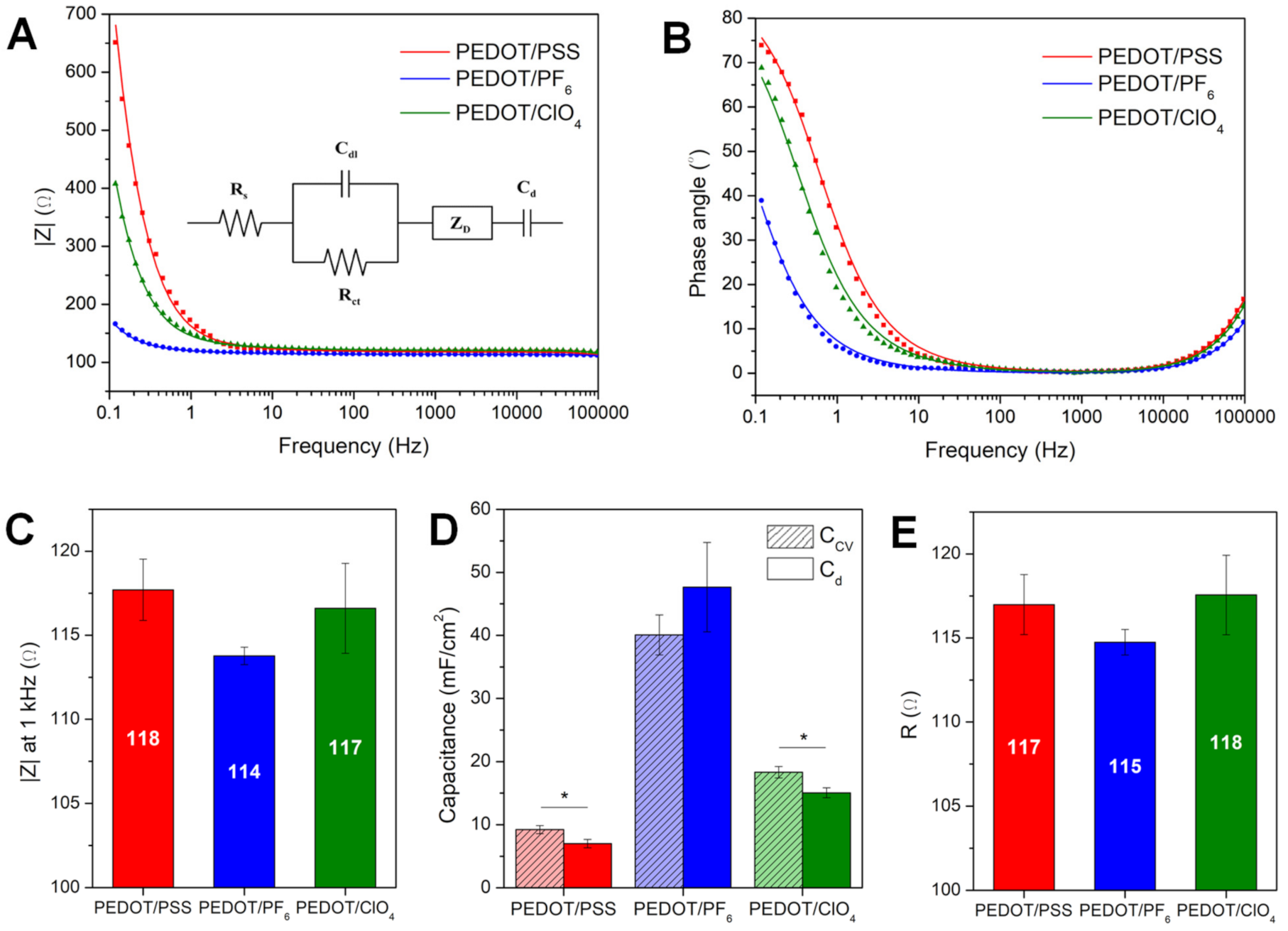 Polymers 13 01948 g004 Polymers 13 01948 g004