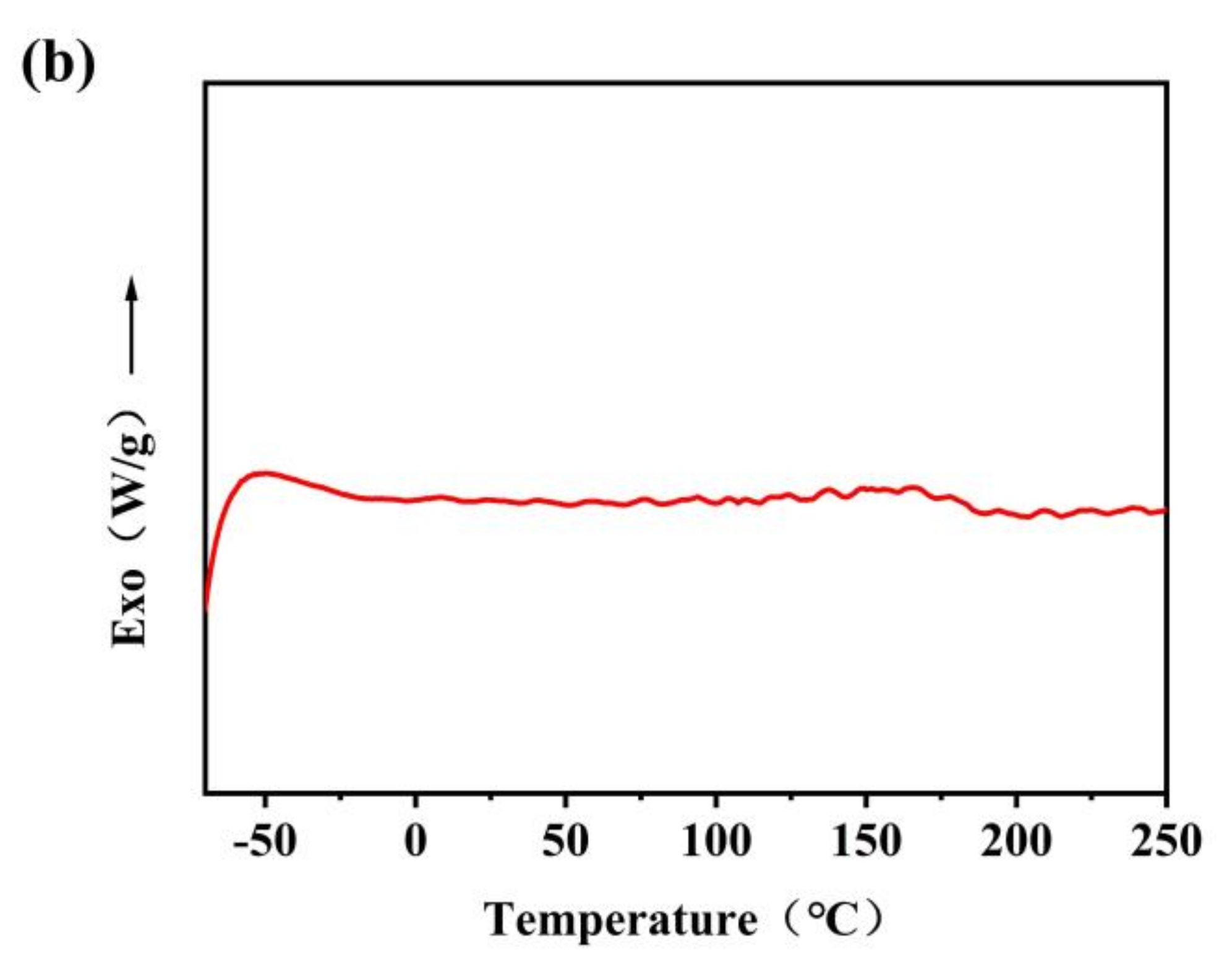 Polymers 13 01953 g003b