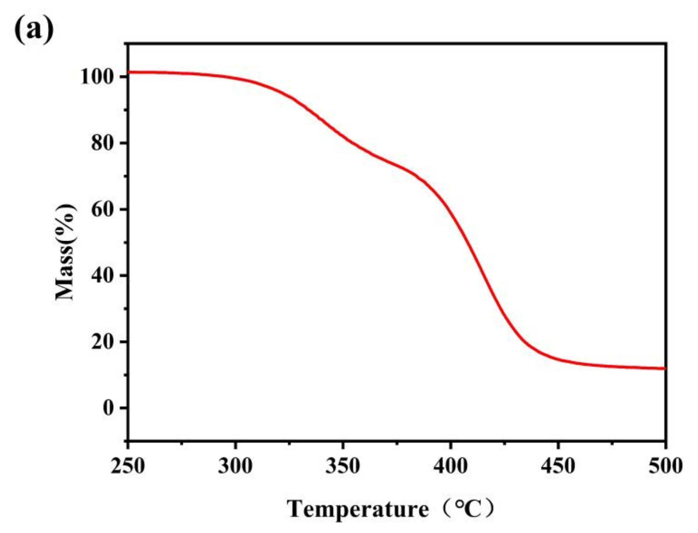 Polymers 13 01953 g005a