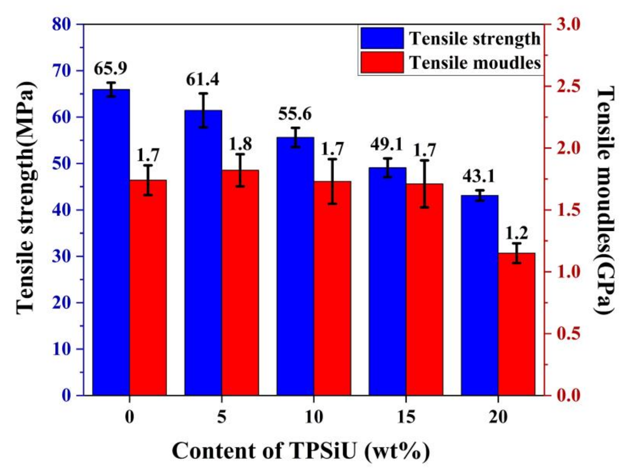 Polymers 13 01953 g010