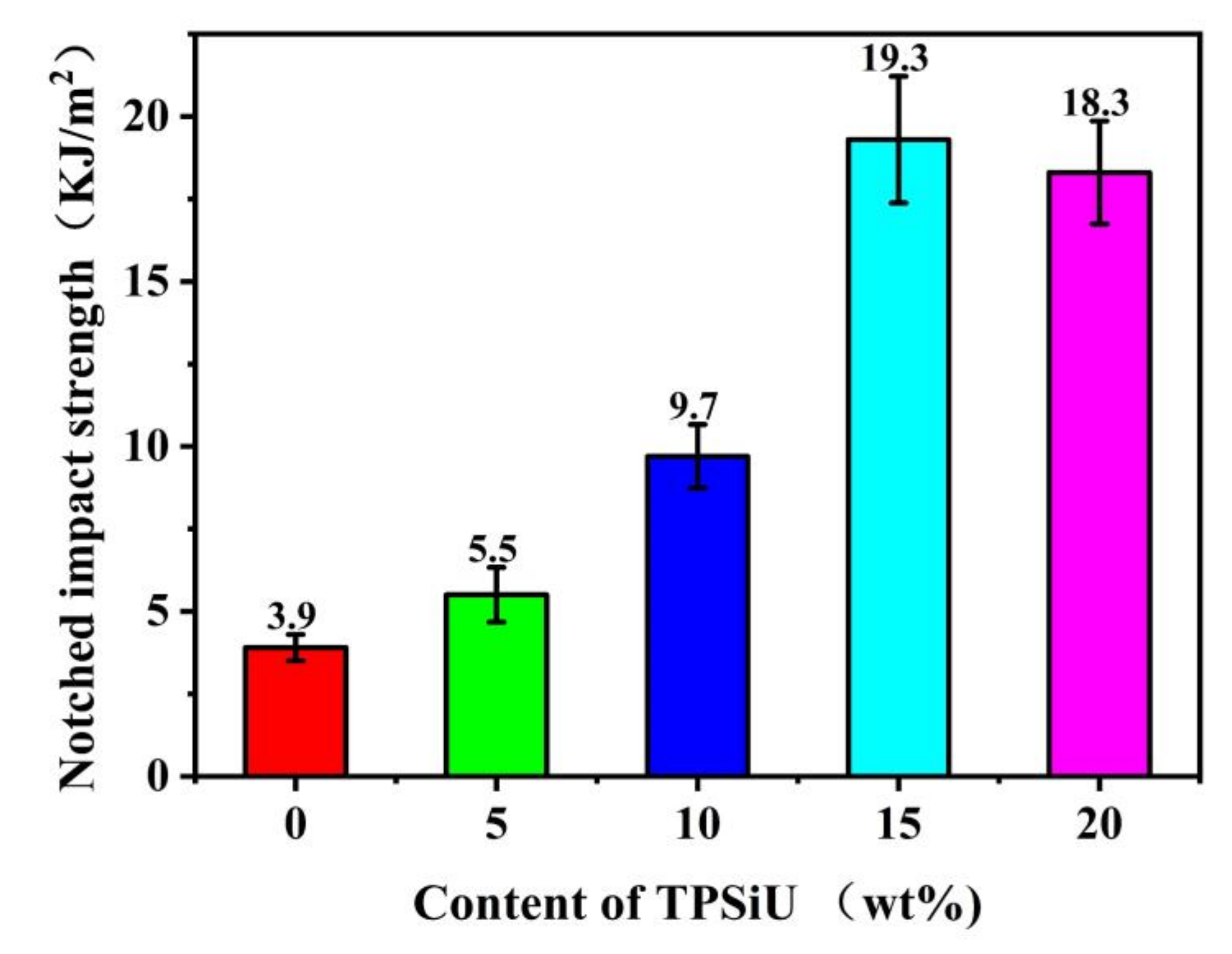 Polymers 13 01953 g011