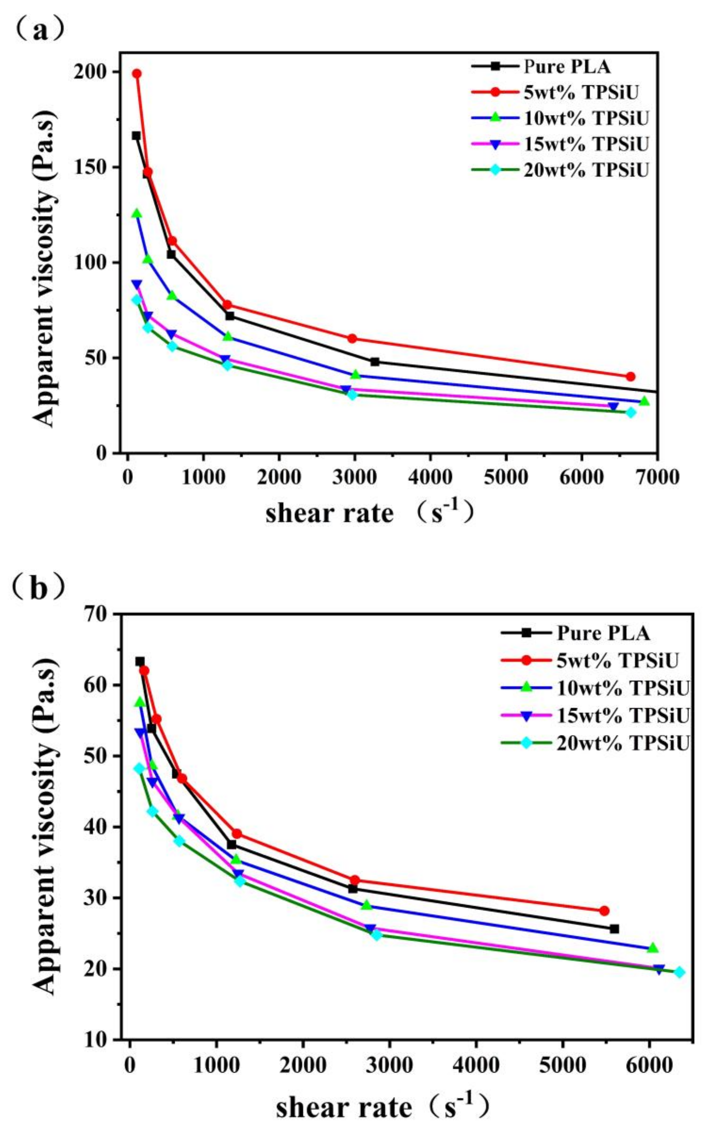 Polymers 13 01953 g013