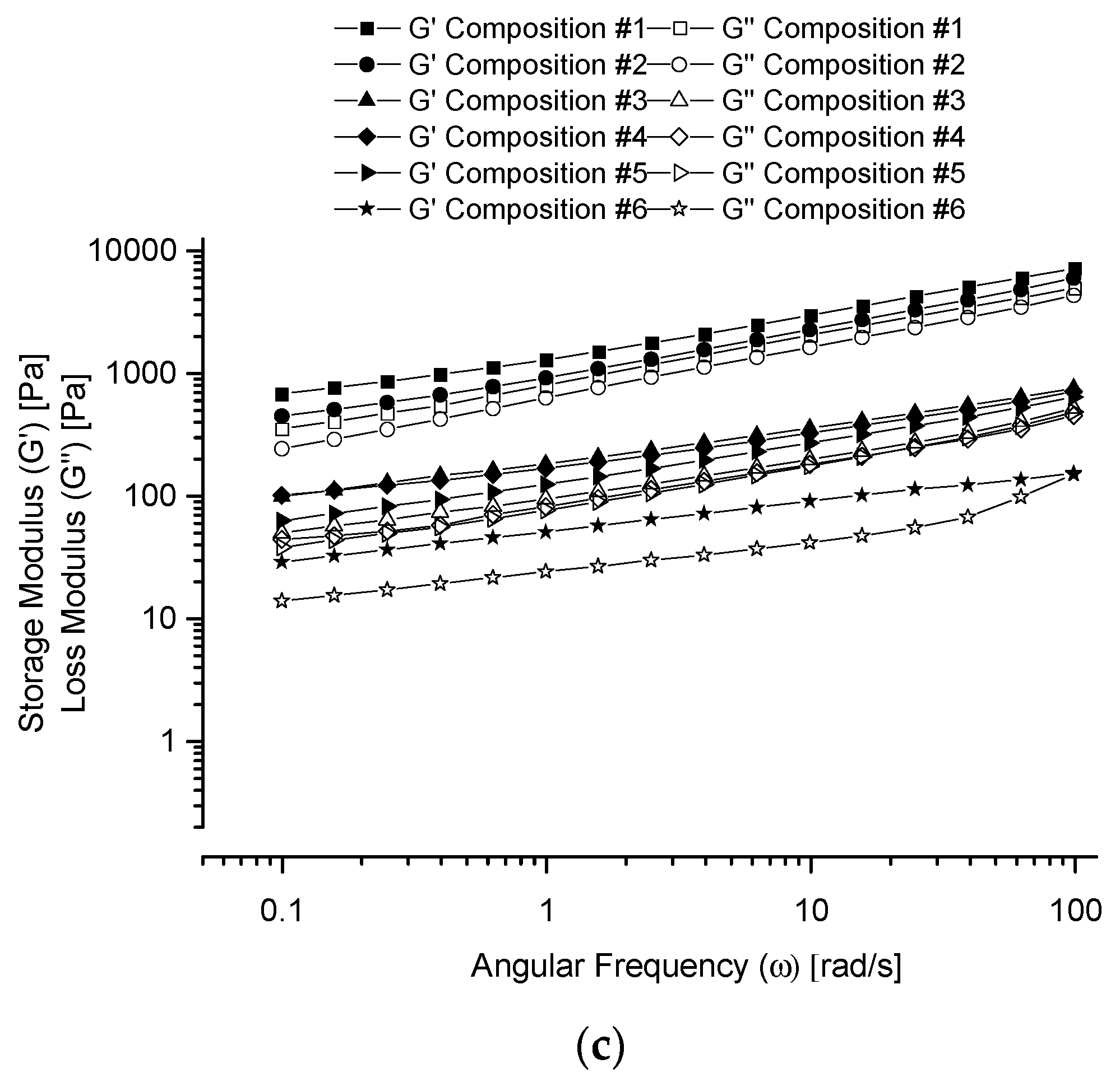 Polymers 13 01956 g004b Polymers 13 01956 g004b