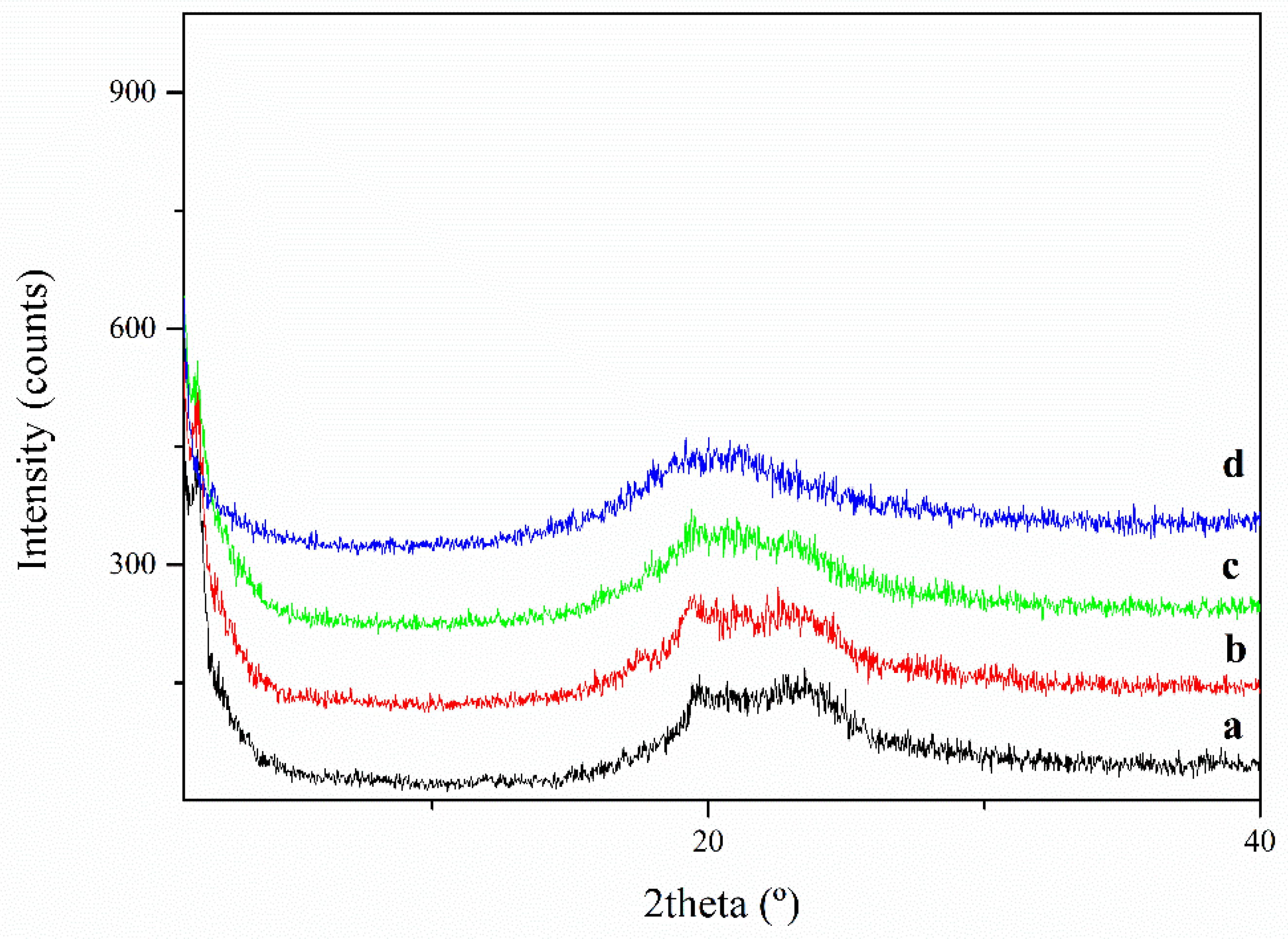 Polymers 13 01961 g002
