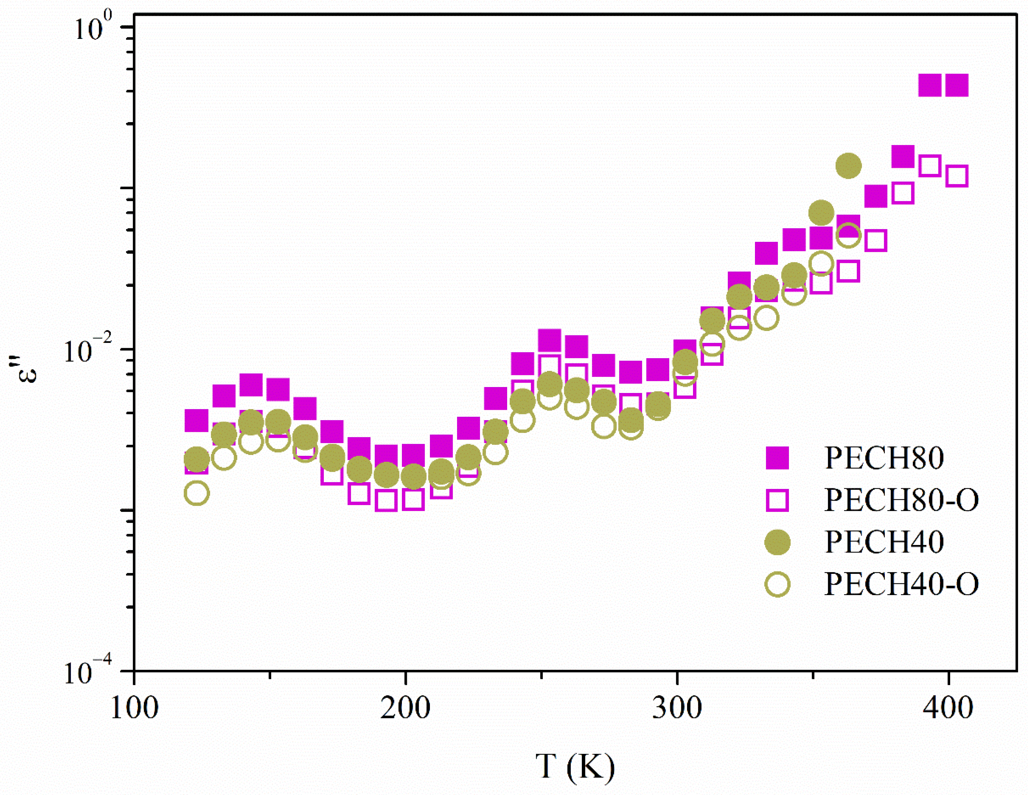 Polymers 13 01961 g007