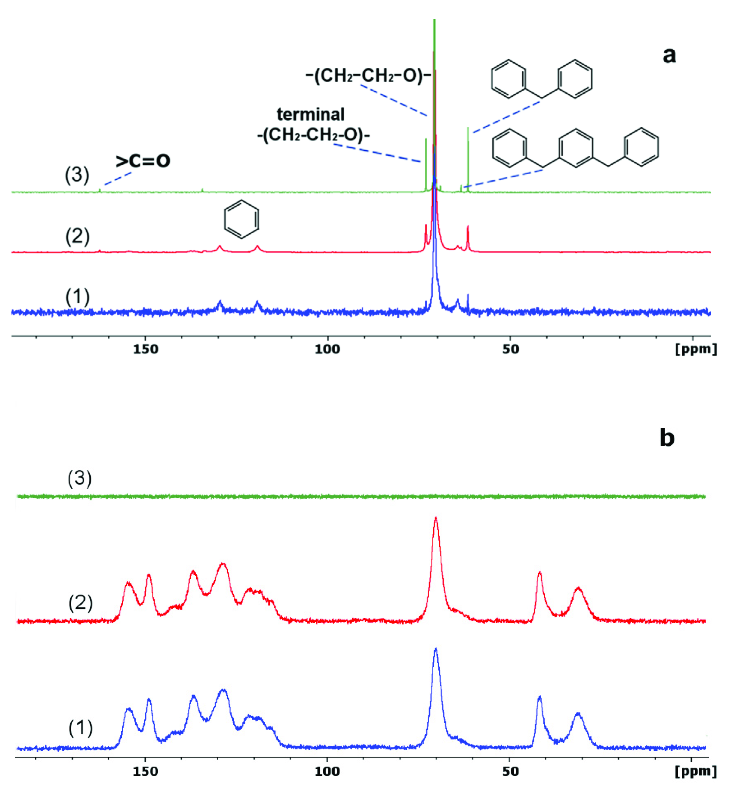 Polymers Free Full Text Interplay Of Structural Factors In Formation Of Microphase Separated Or Microphase Mixed Structures Of Polyurethanes Revealed By Solid State Nmr And Dielectric Spectroscopy Html