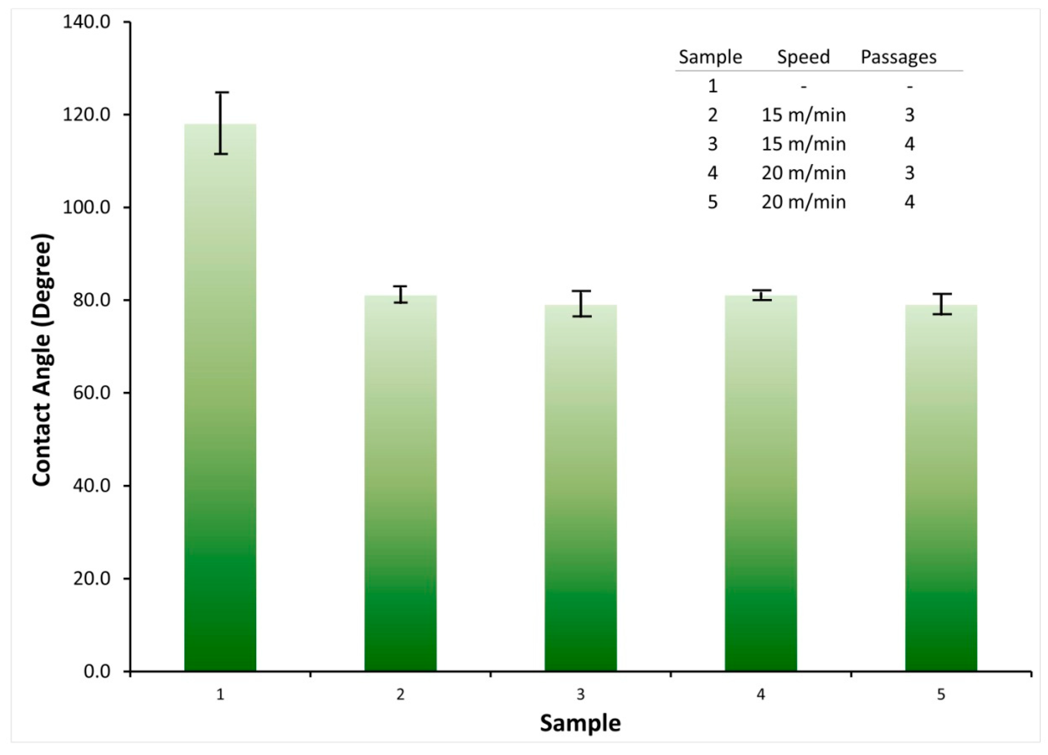 Polymers 13 01969 g002