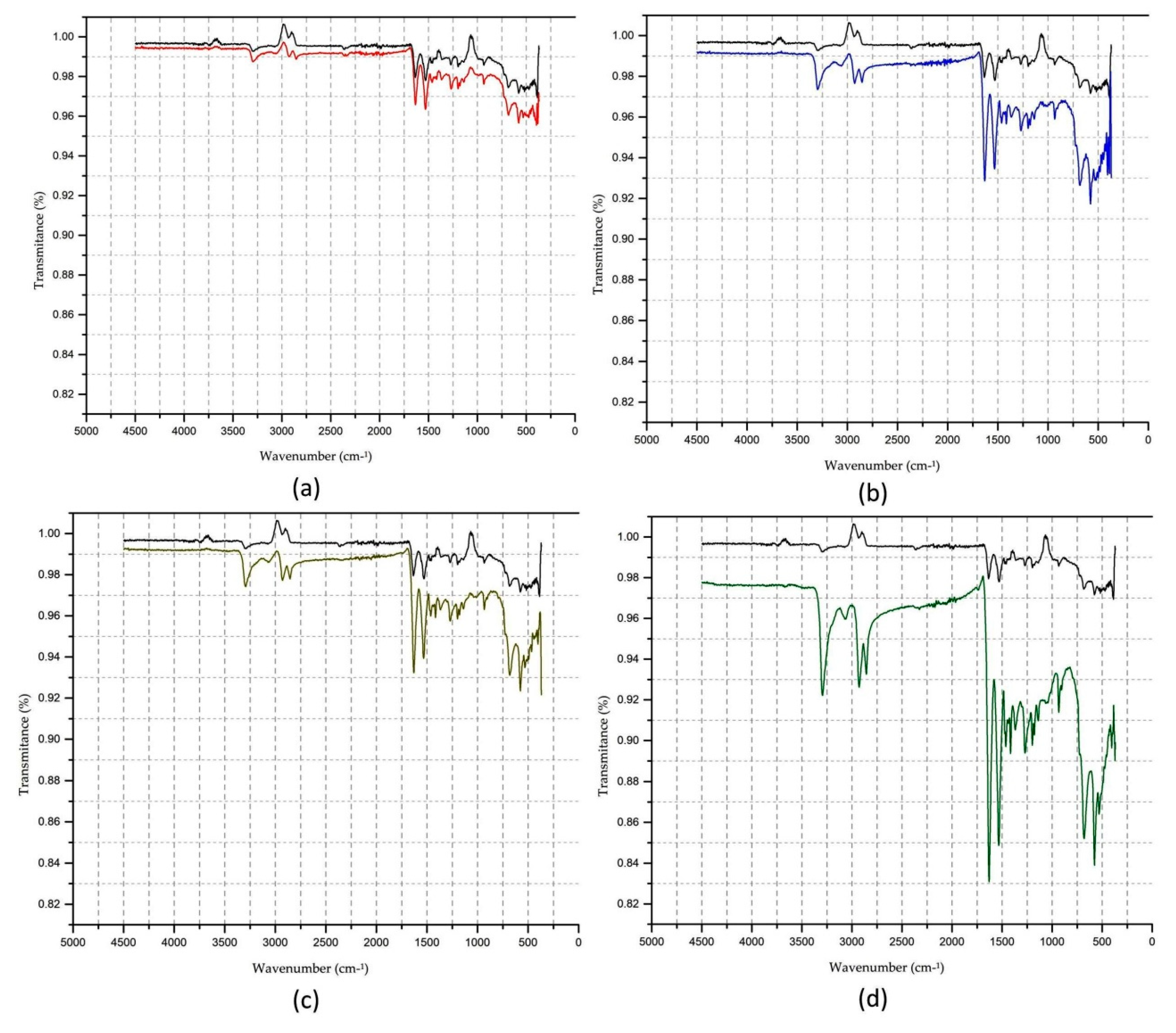 Polymers 13 01969 g005