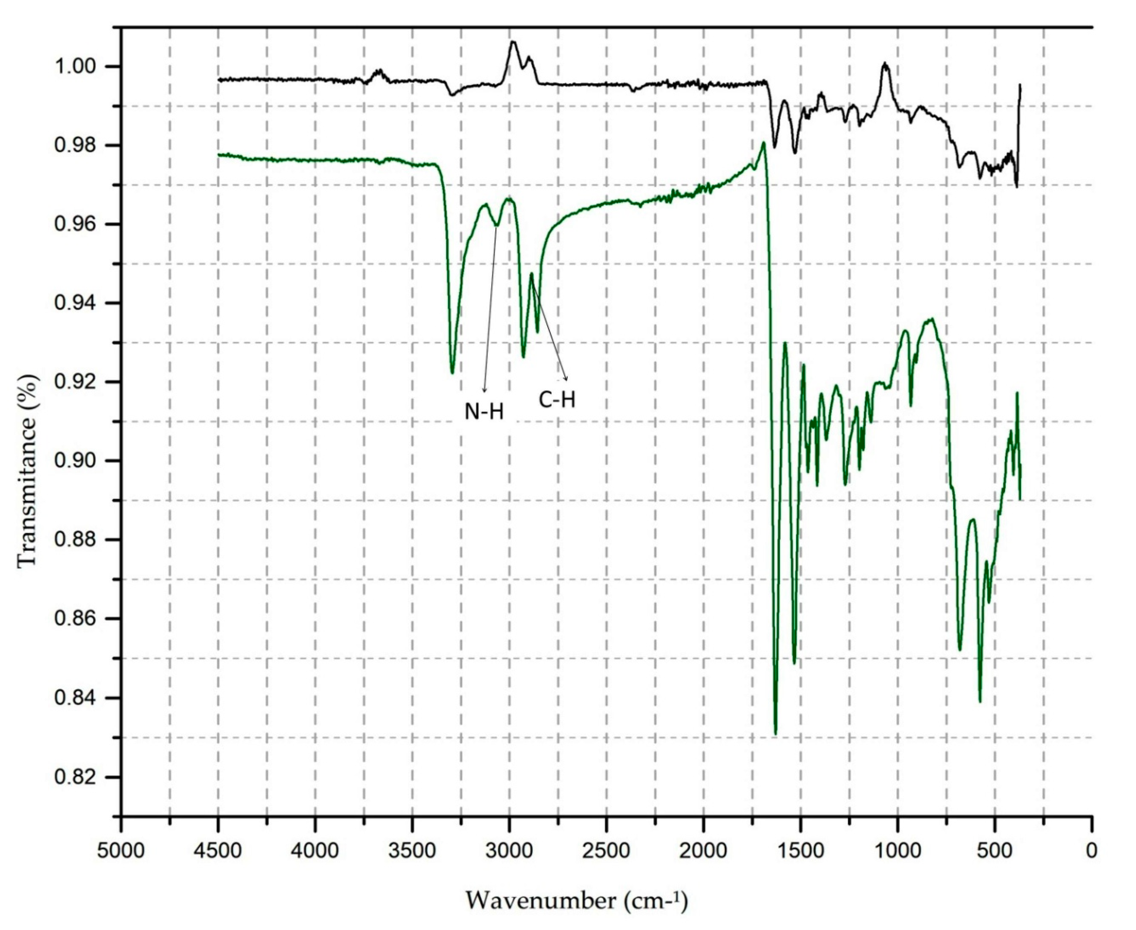 Polymers 13 01969 g006