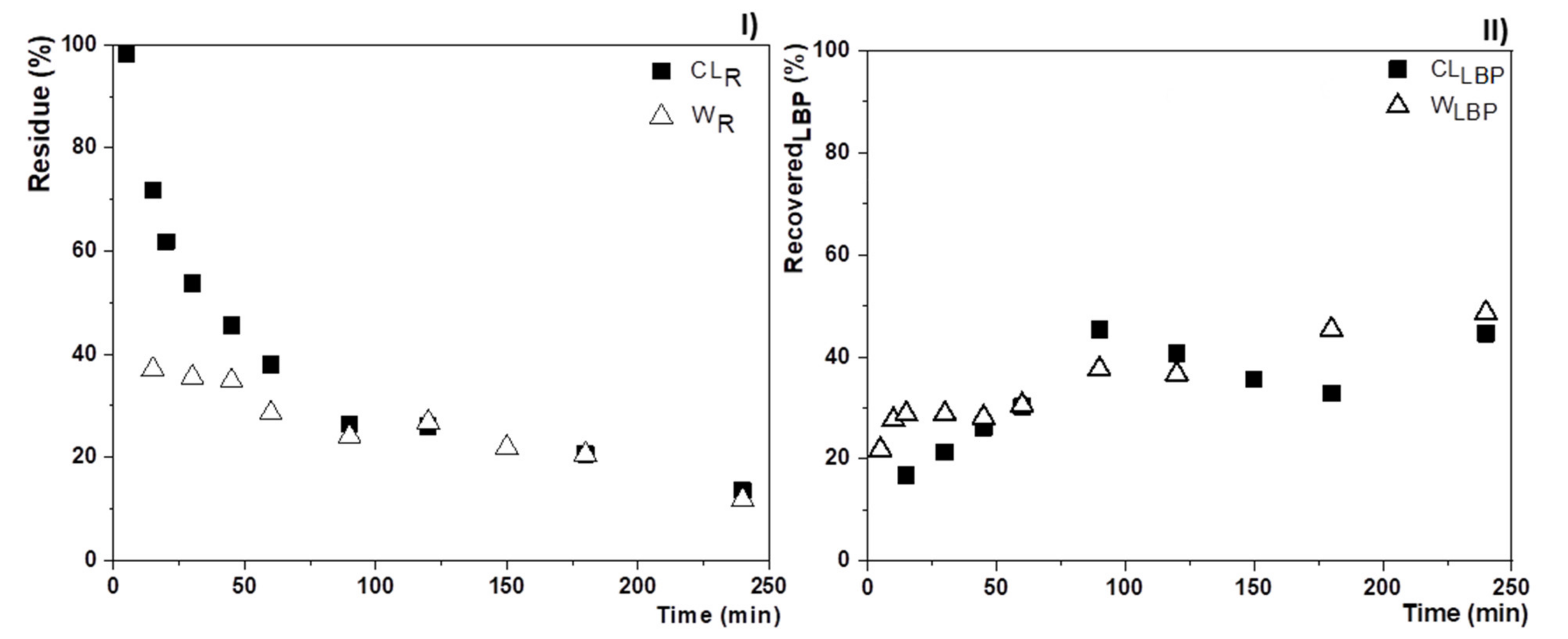 Polymers Free Full Text Ambient Pressured Acid Catalysed Ethylene Glycol Organosolv Process Liquefaction Structure Activity Relationships From Model Cellulose Lignin Mixtures To Lignocellulosic Wood Biomass Html