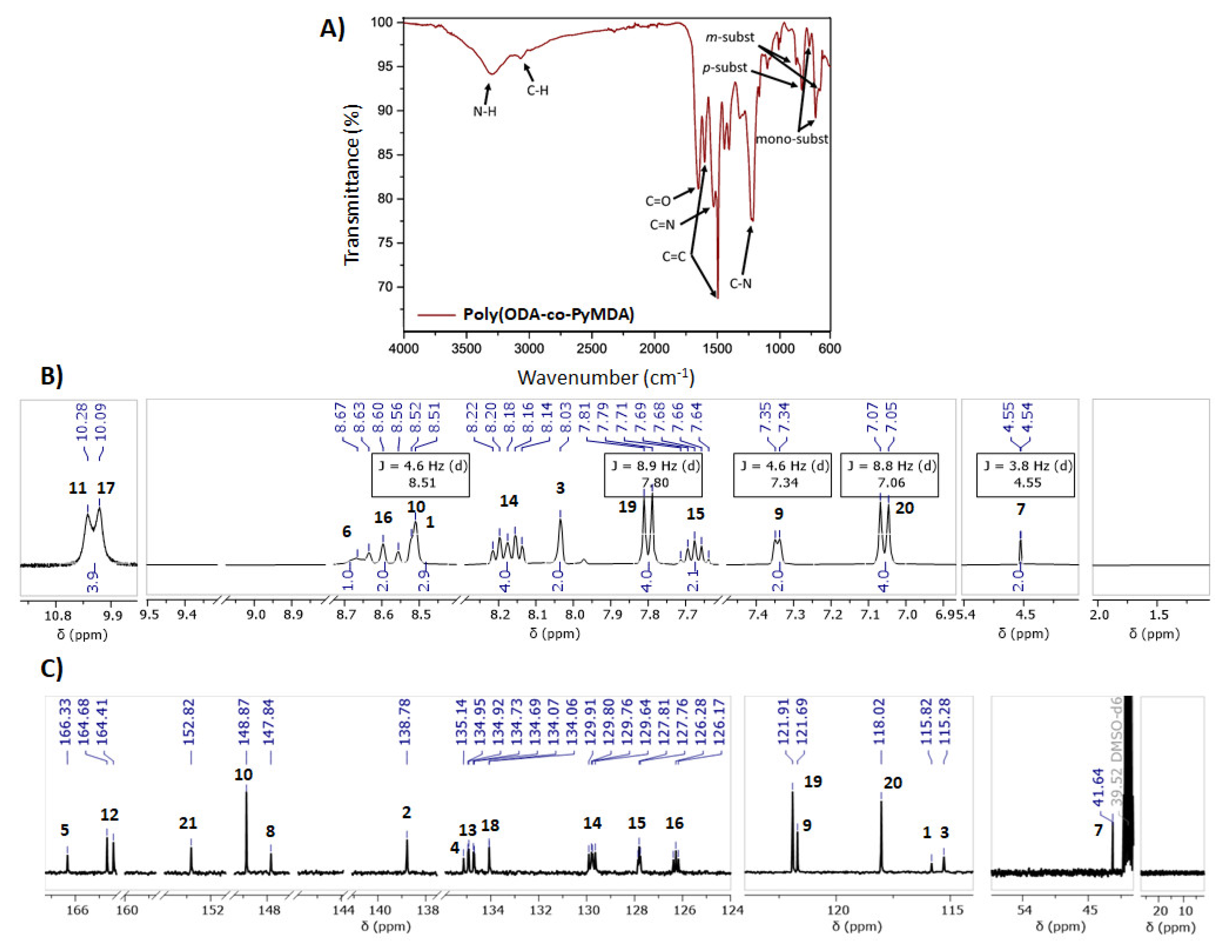Polymers 13 01993 g002