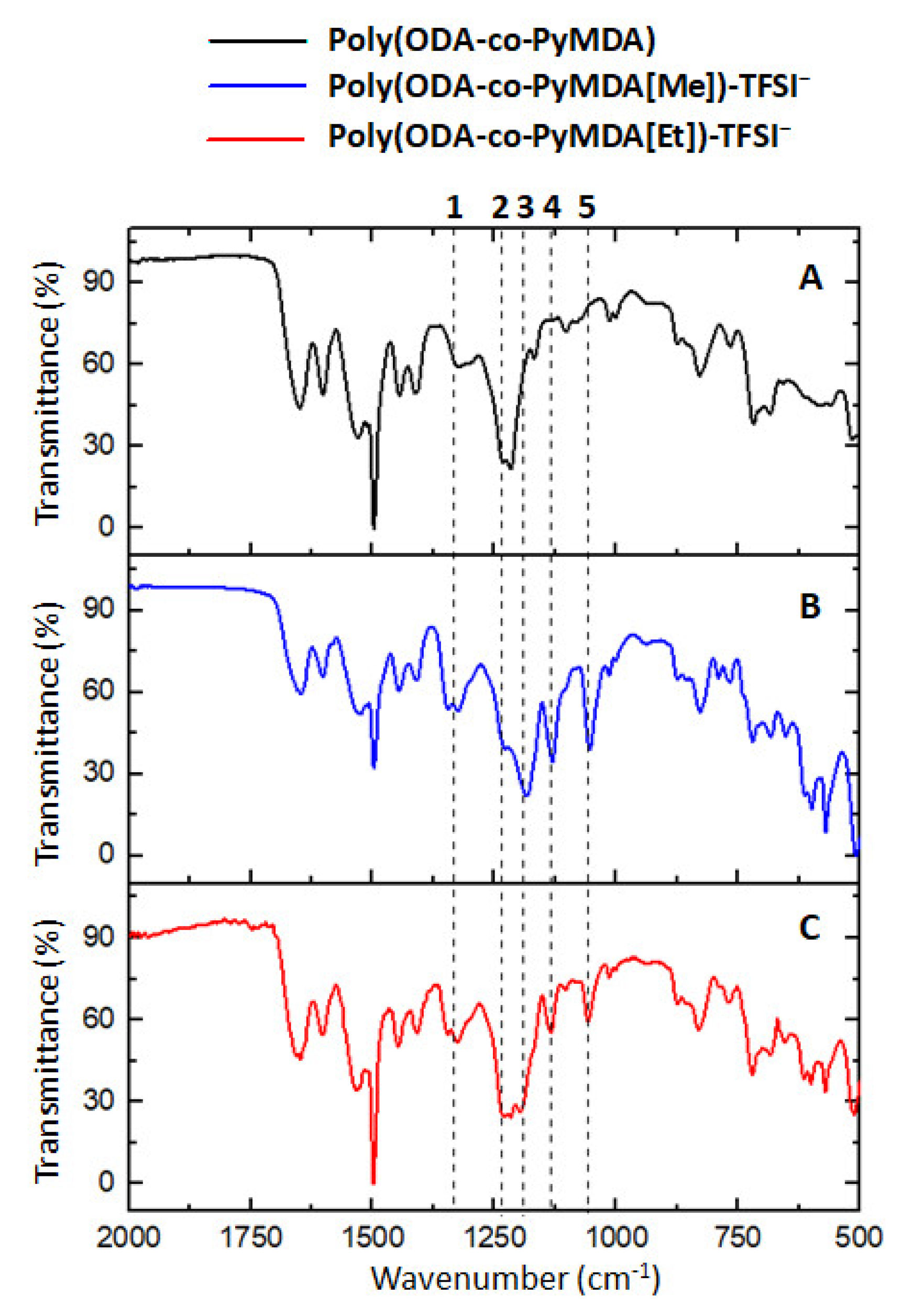 Polymers 13 01993 g005