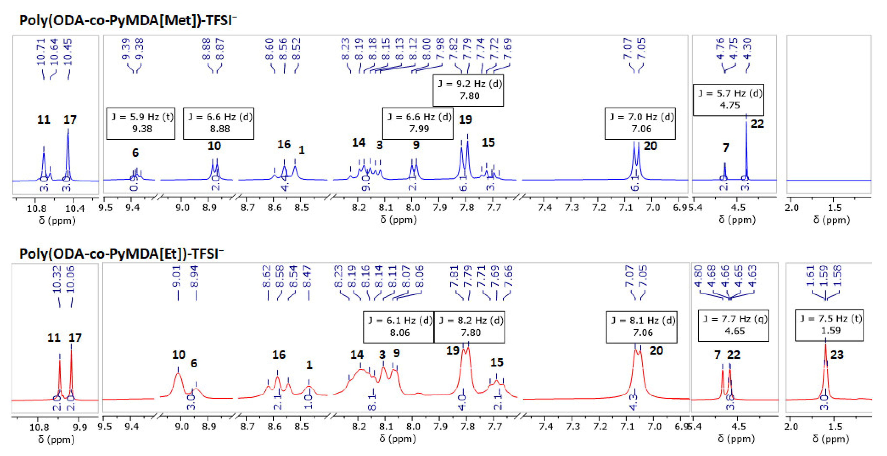 Polymers 13 01993 g006