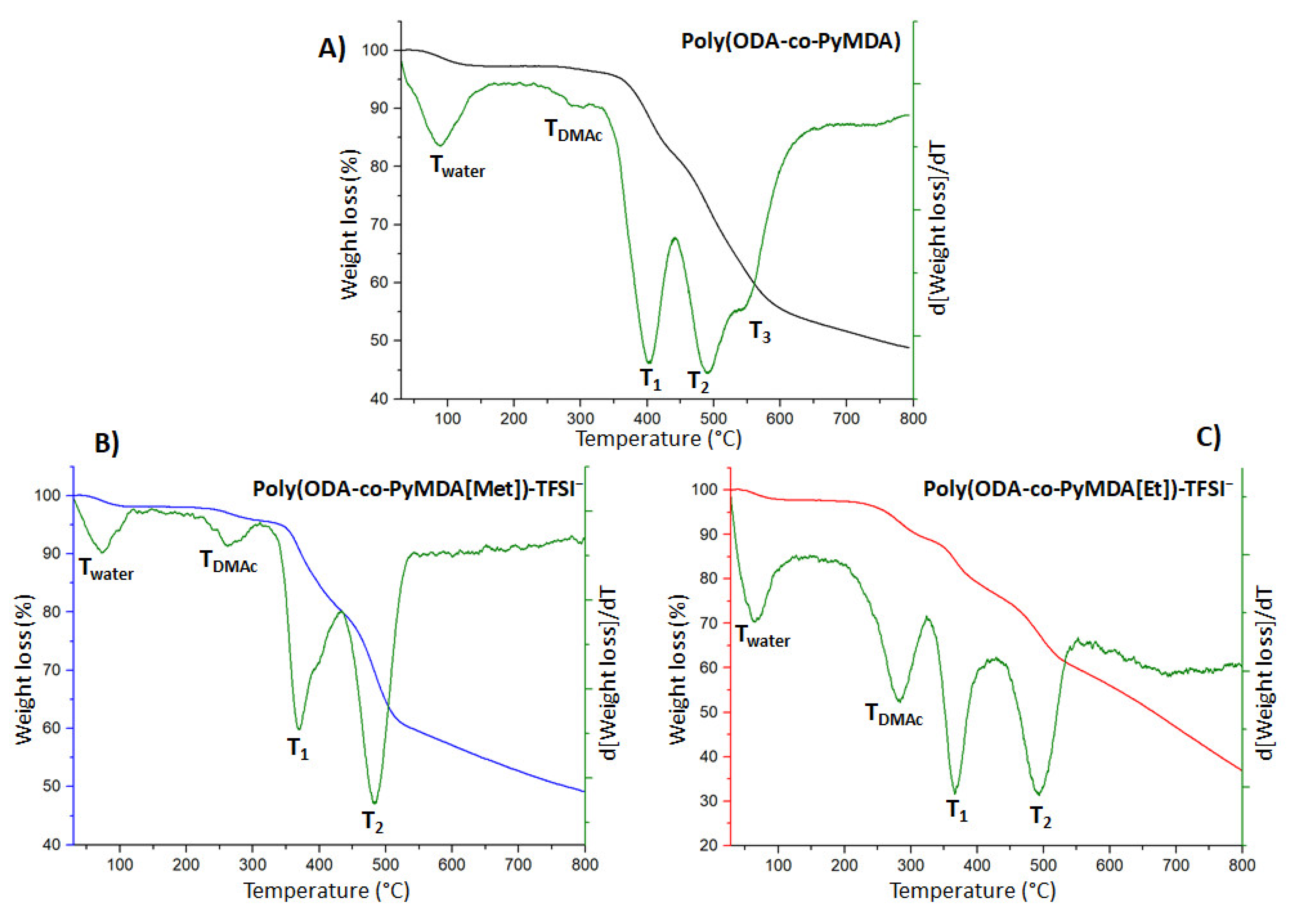 Polymers 13 01993 g009
