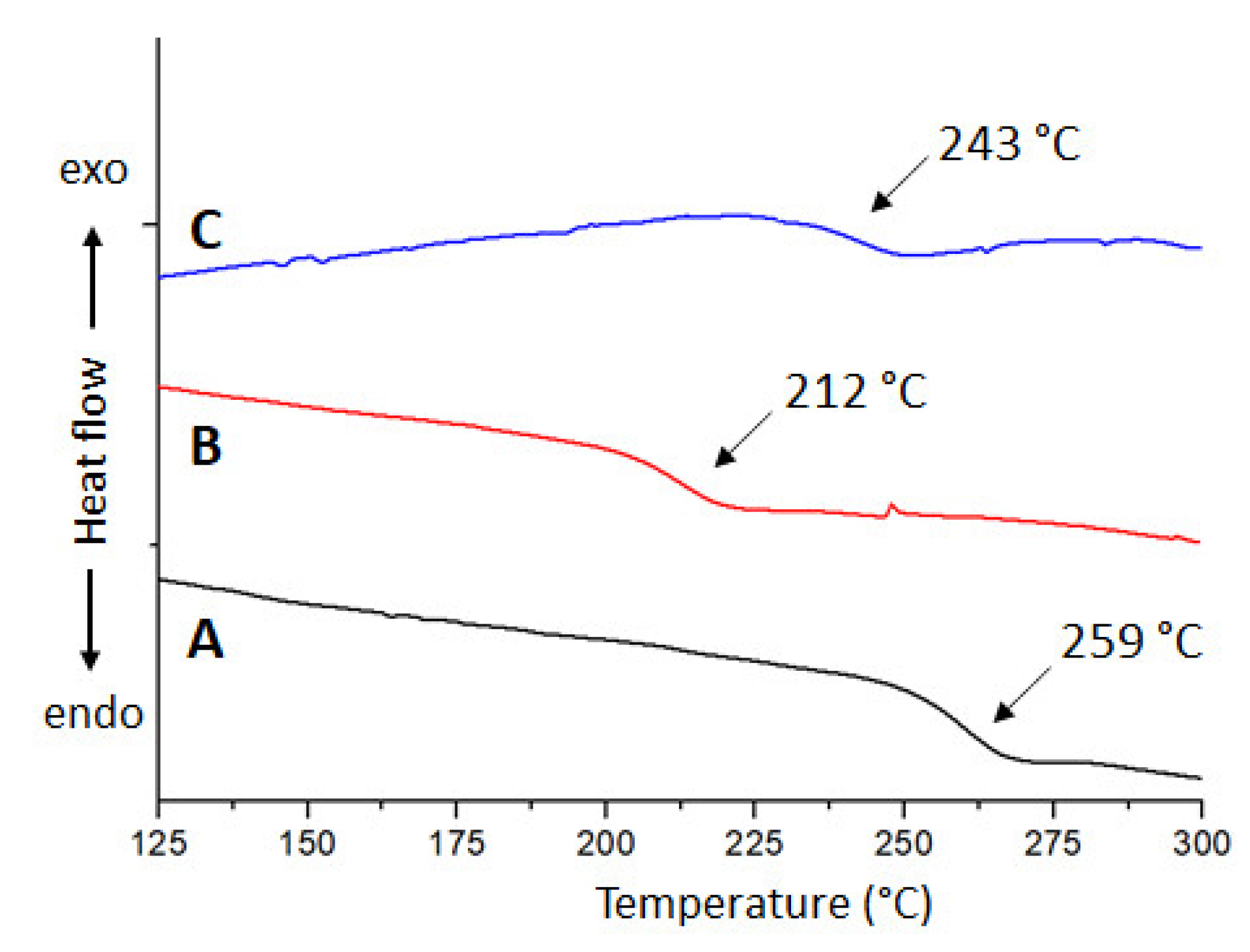 Polymers 13 01993 g010