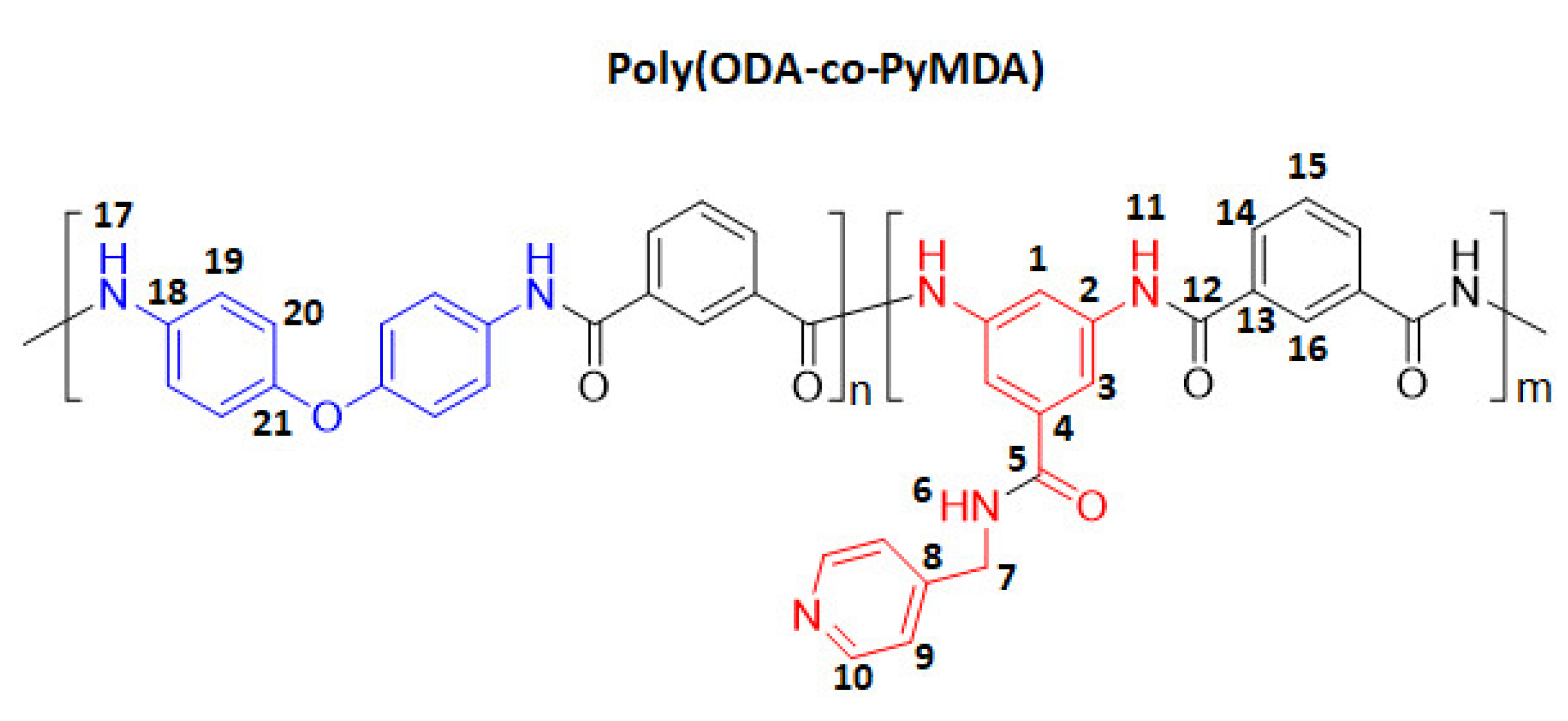 Polymers 13 01993 sch003