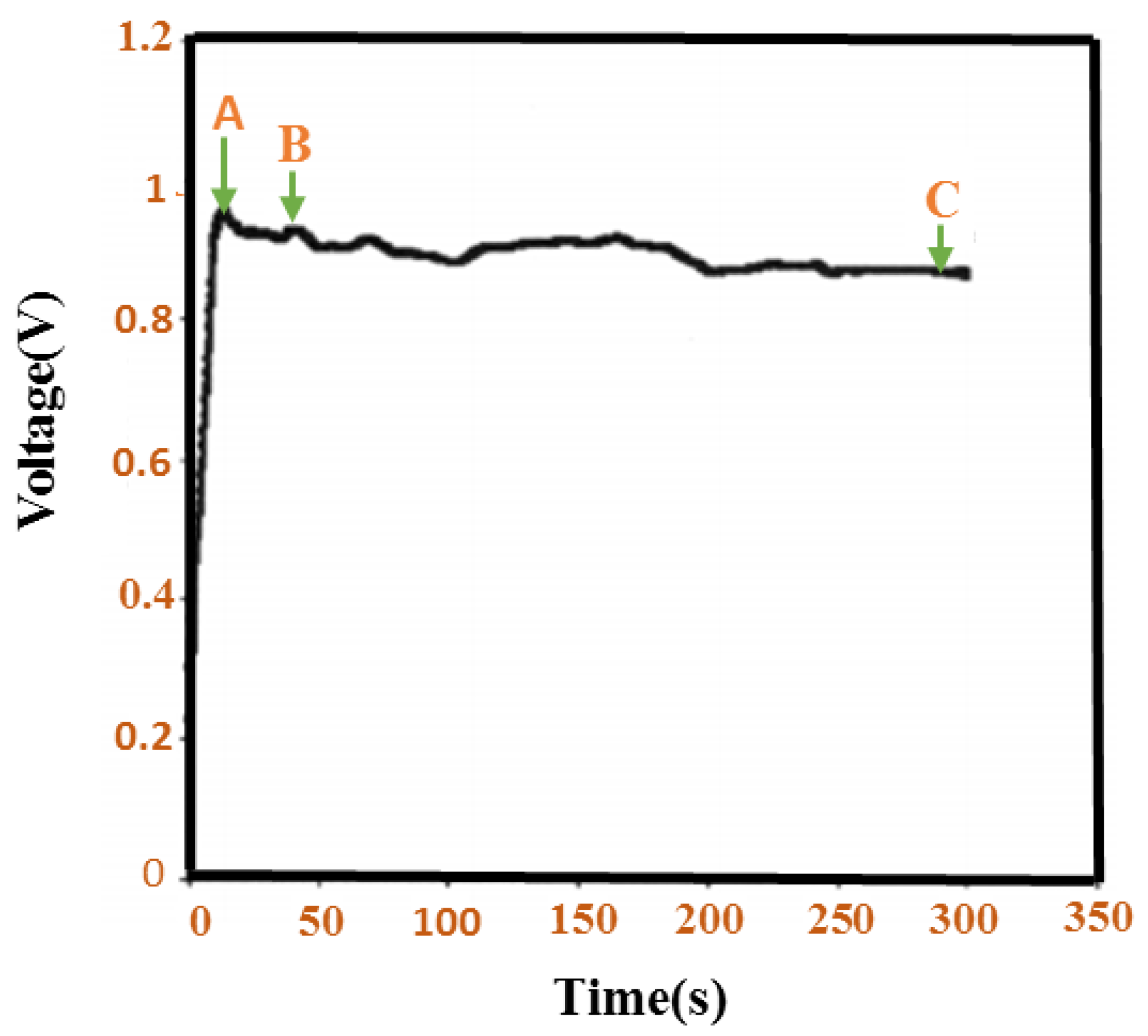 Polymers Free Full Text Preparations Properties And Applications Of Polyaniline And Polyaniline Thin Films A Review Html