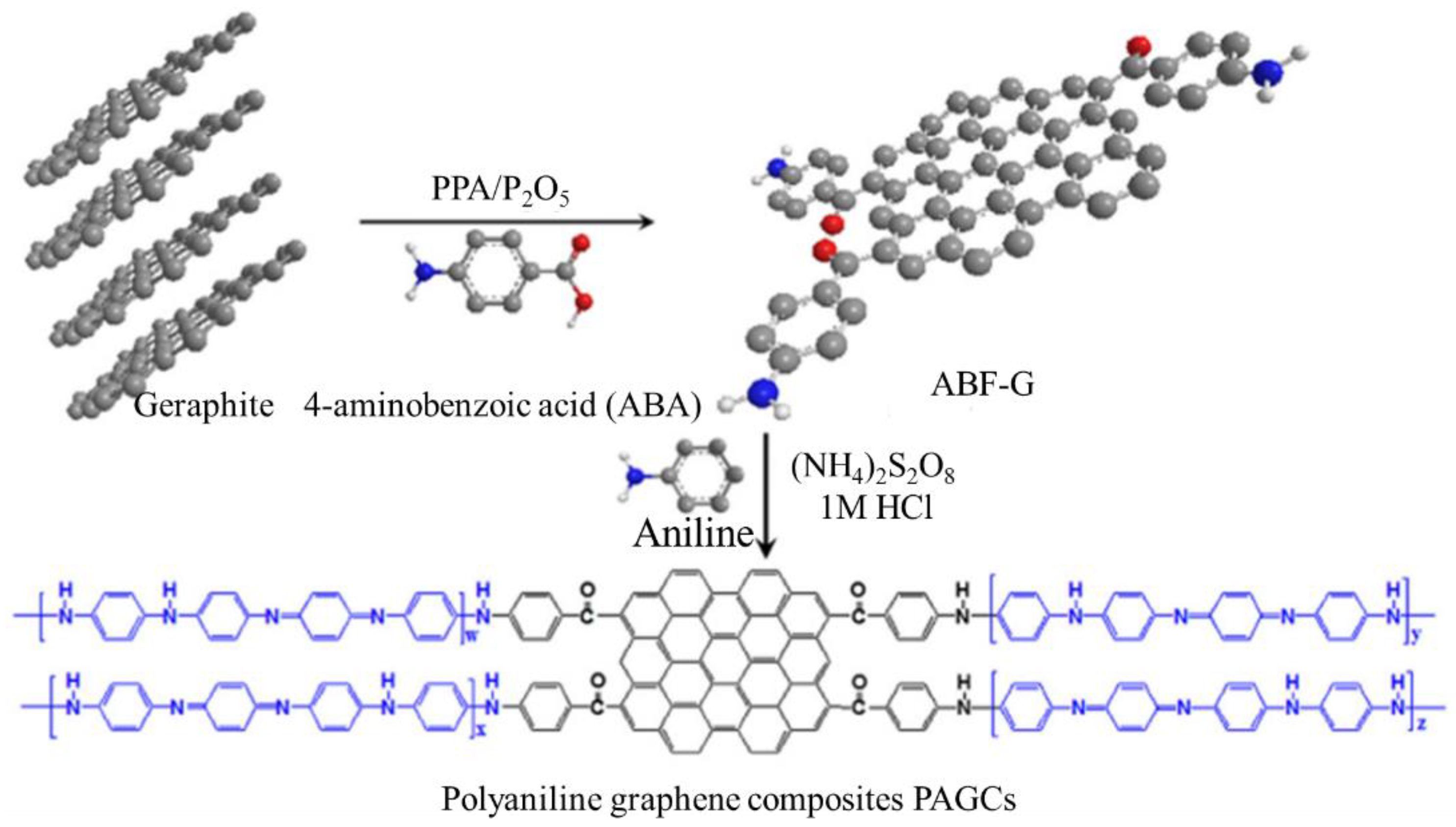 Polymers Free Full Text Preparations Properties And Applications Of Polyaniline And Polyaniline Thin Films A Review Html