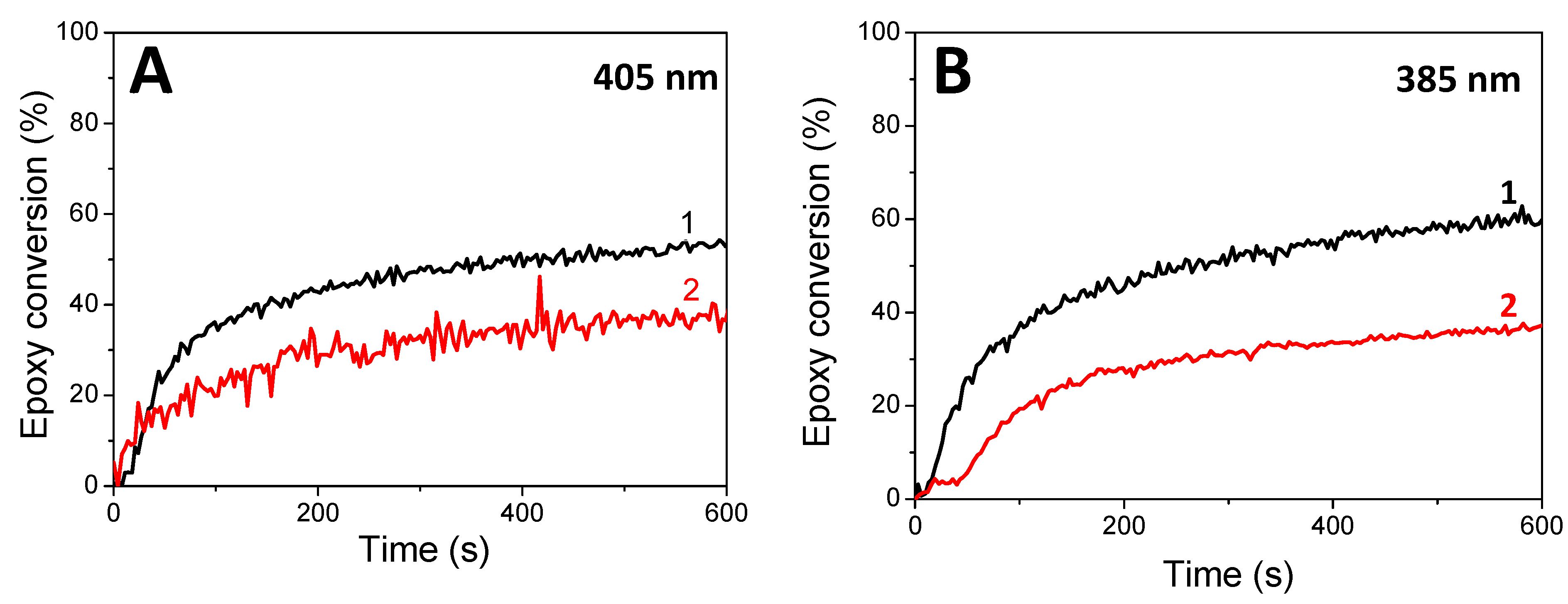 Polymers 13 02015 g005