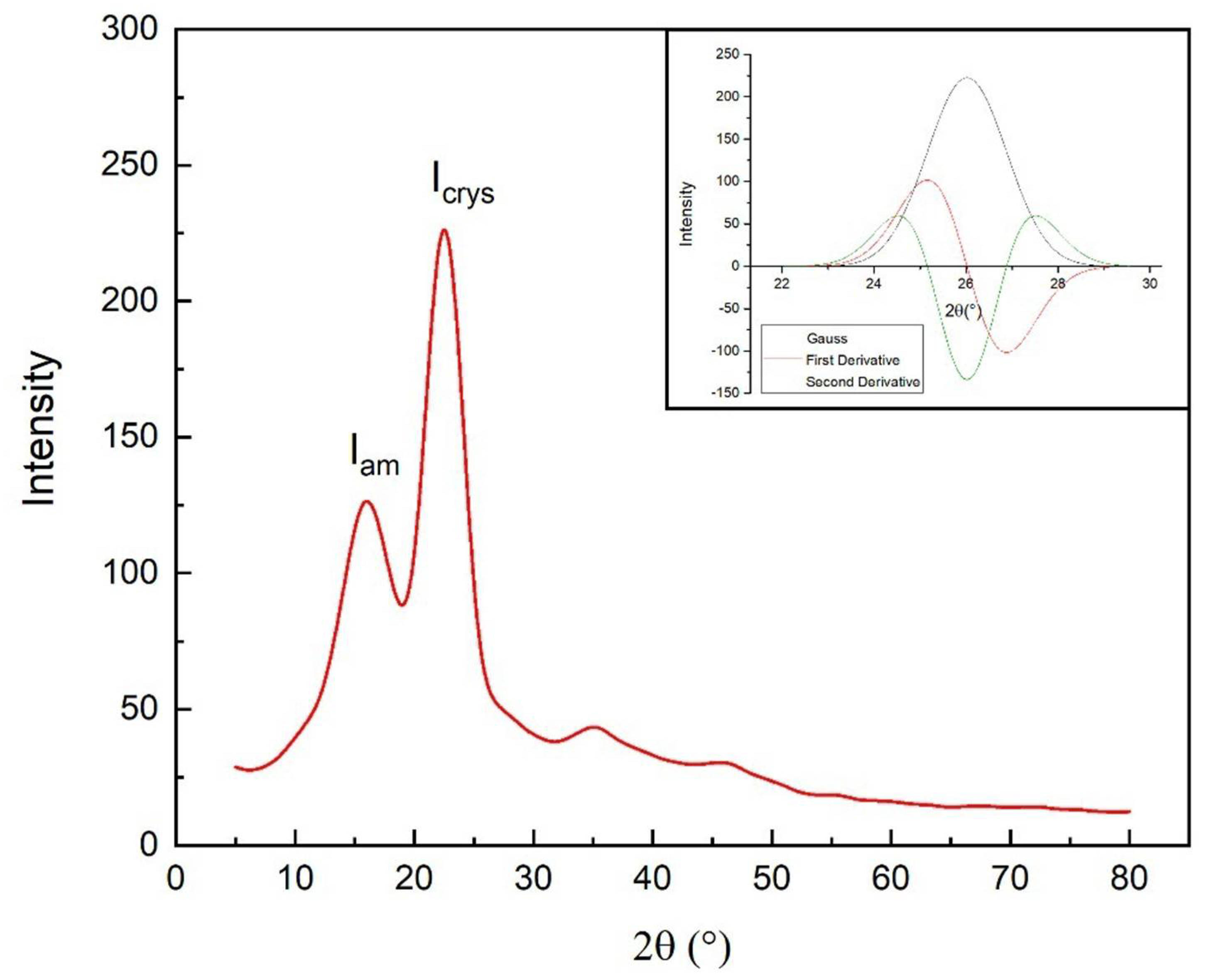 Polymers 13 02016 g008 Polymers 13 02016 g008