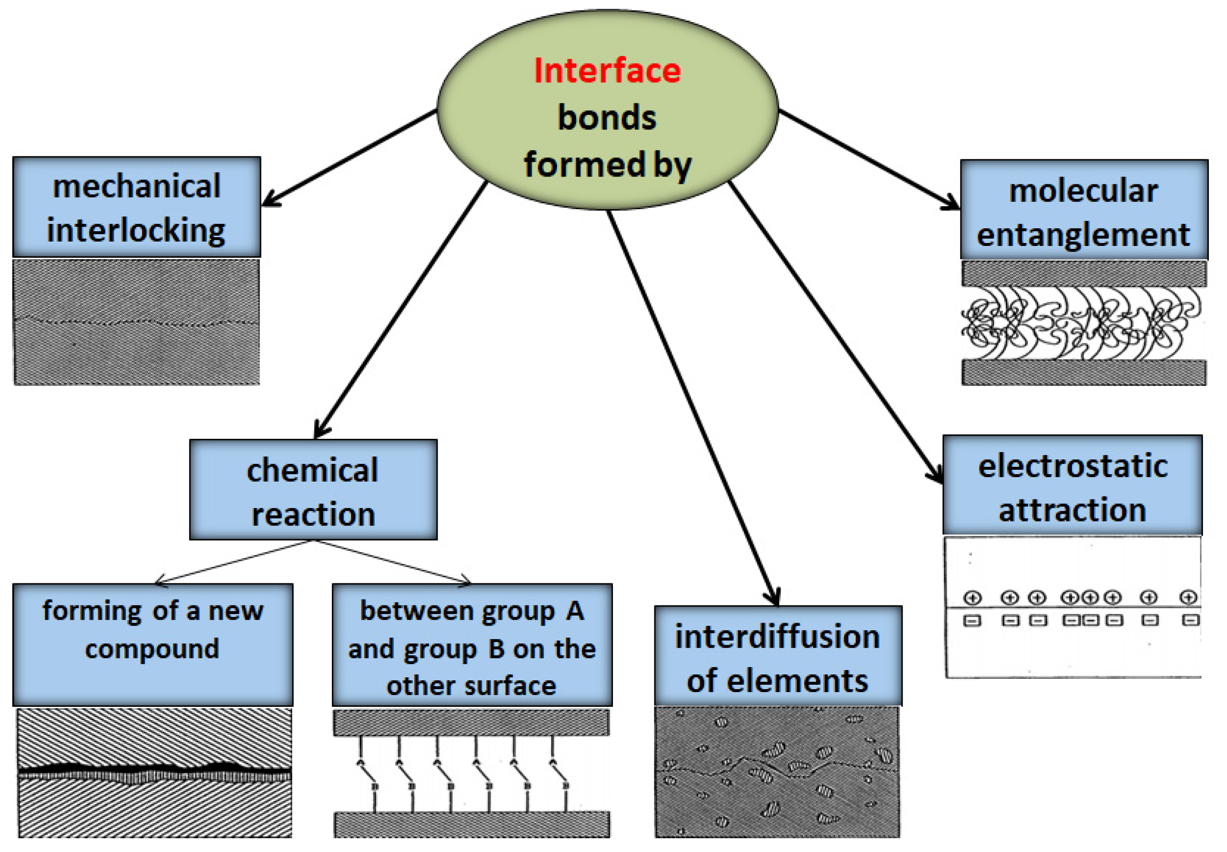 Polymers Free Full Text Synergic Effect Of Tio2 Filler On The Mechanical Properties Of Polymer Nanocomposites Html