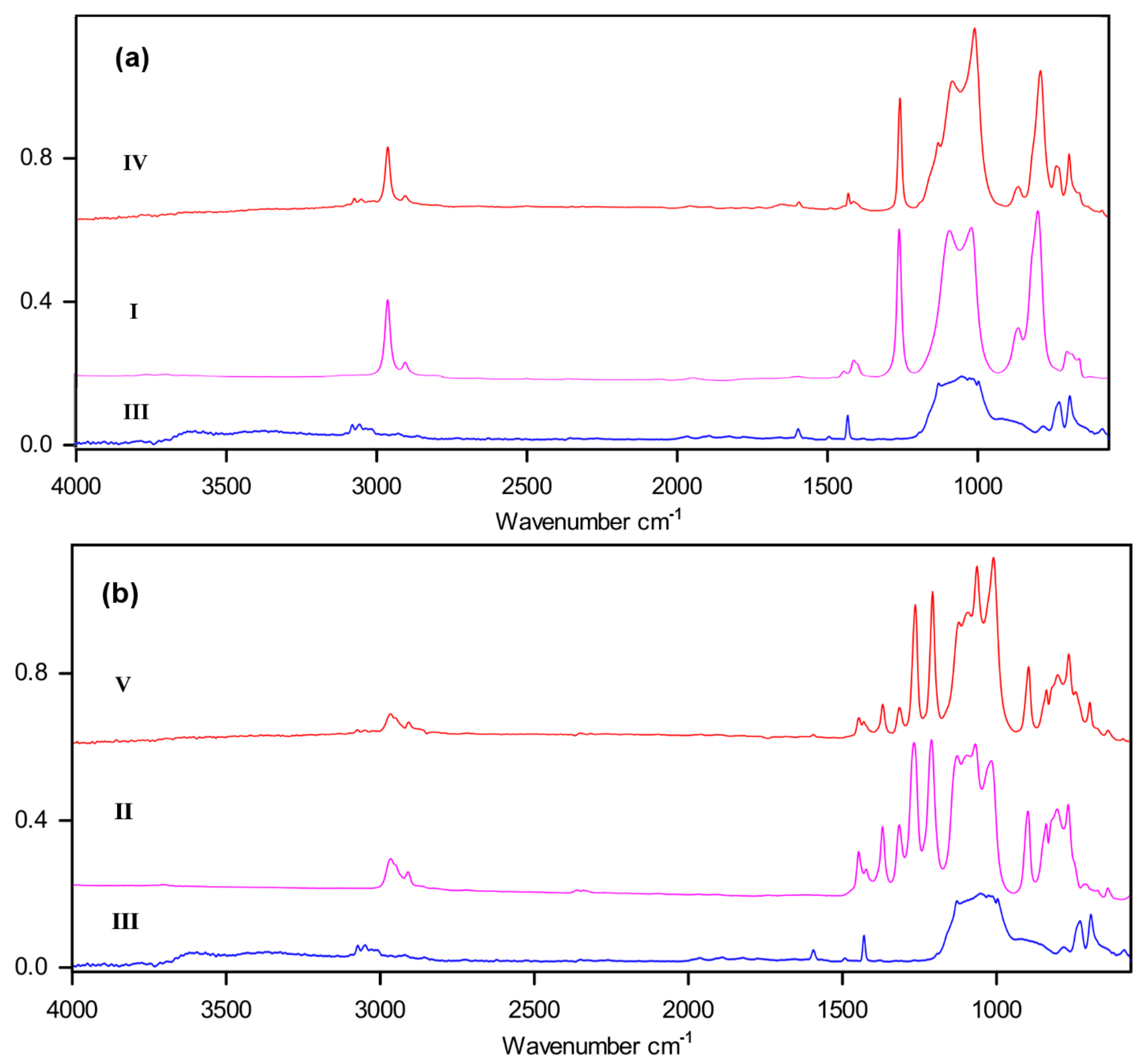 Luminescent polymer films based on blocksil siloxane copolymers and  phenyleuropiumsiloxane molecular filler - ScienceDirect