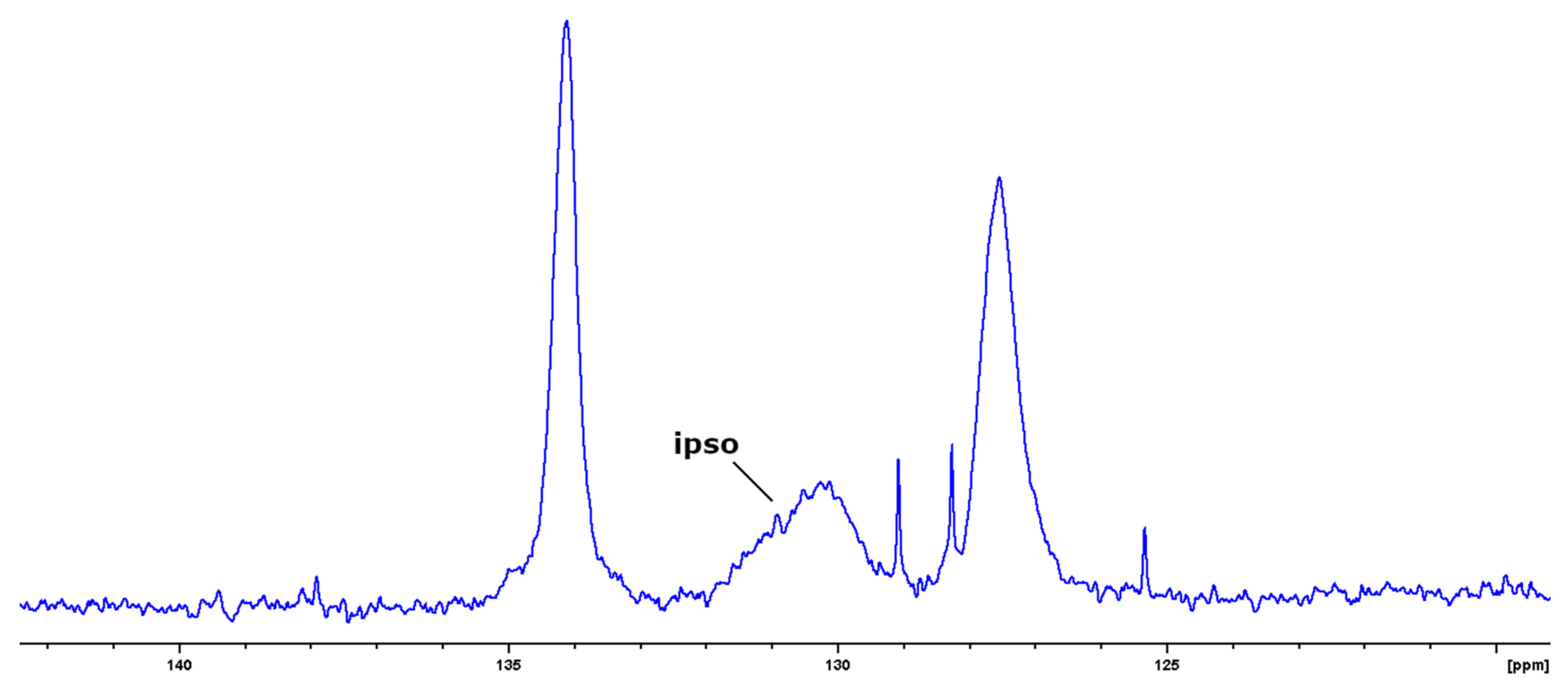 Luminescent polymer films based on blocksil siloxane copolymers and  phenyleuropiumsiloxane molecular filler - ScienceDirect